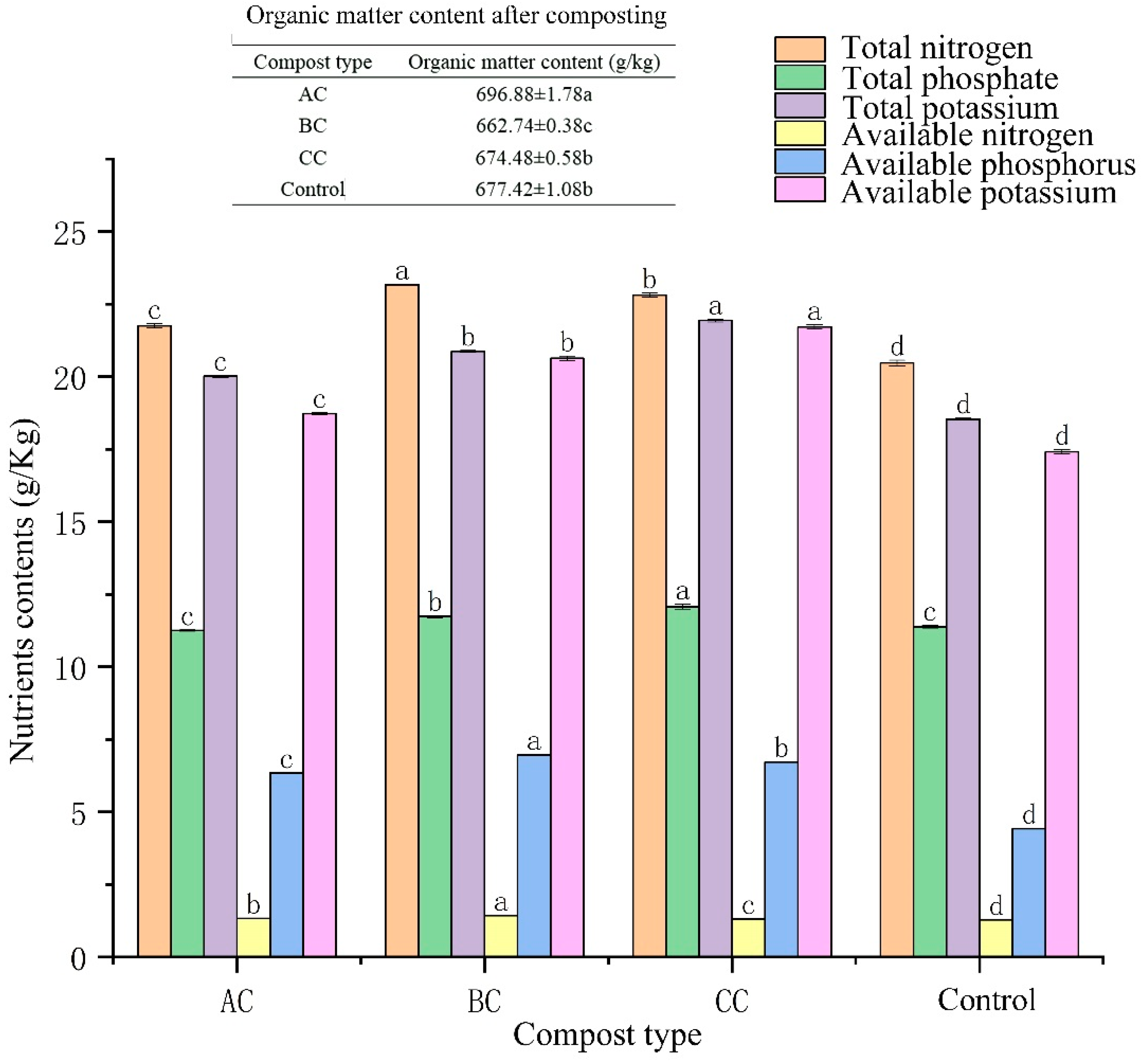 Sustainability 14 04824 g005