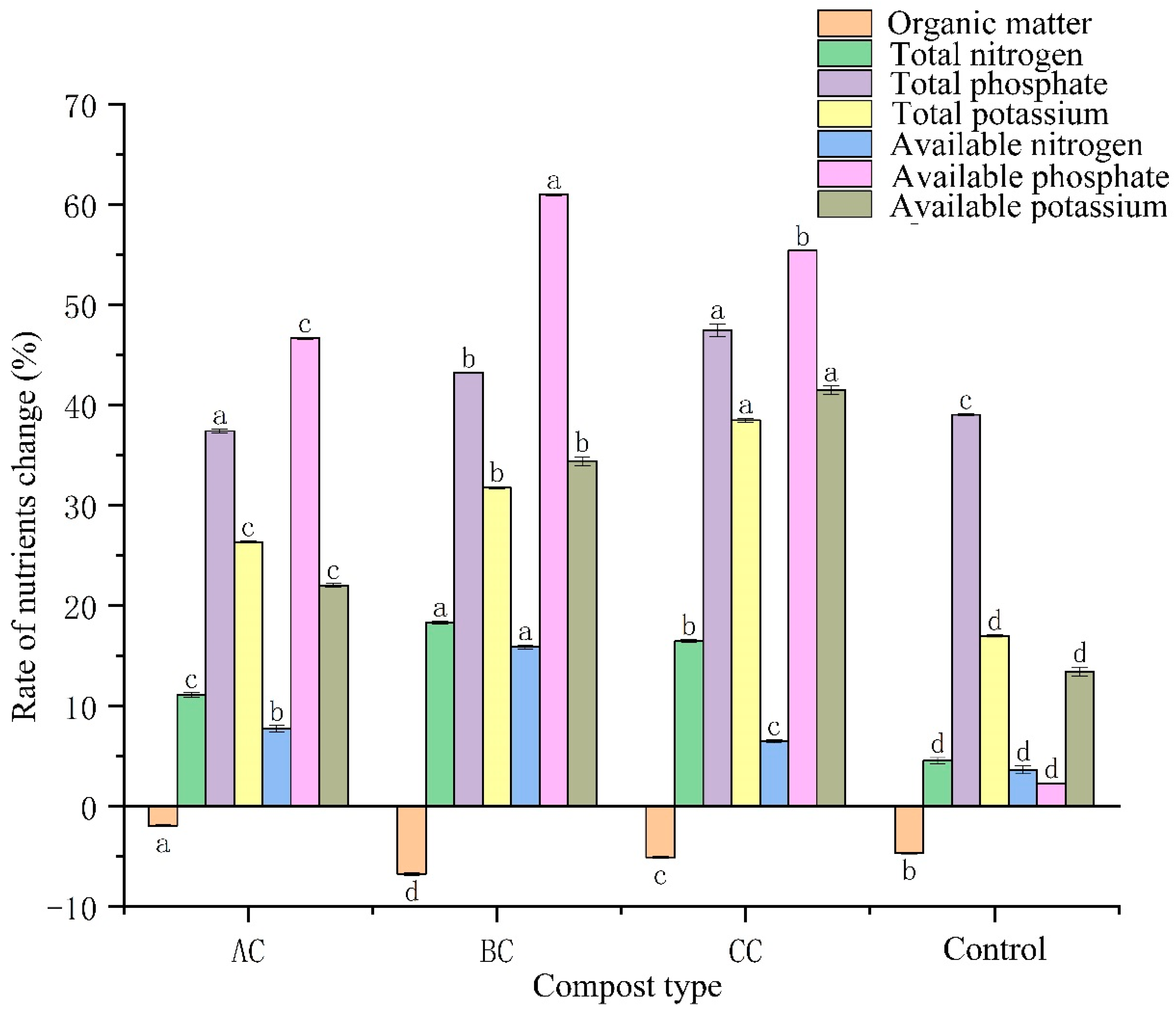 Sustainability 14 04824 g006