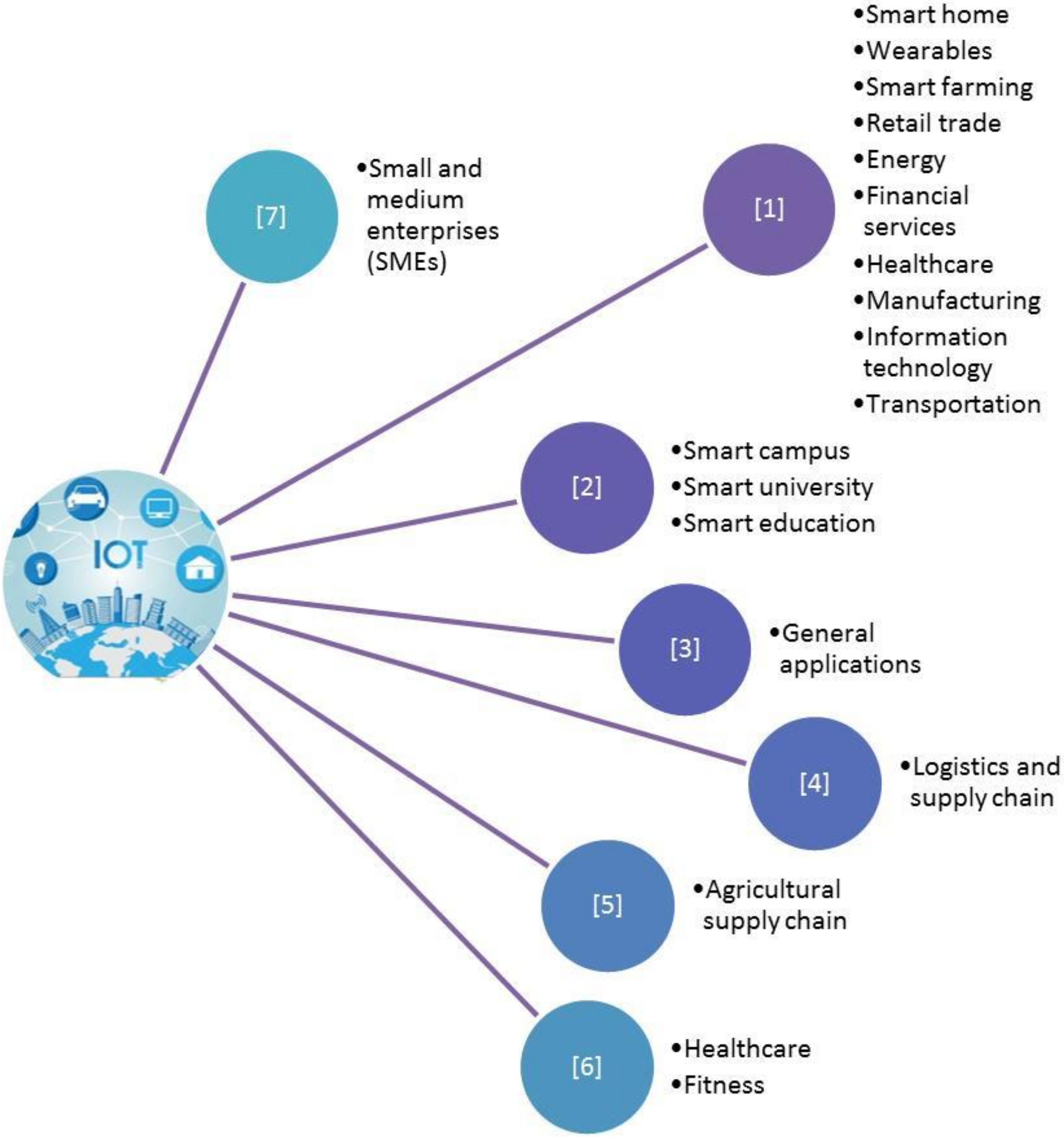 Sustainability 14 04840 g004
