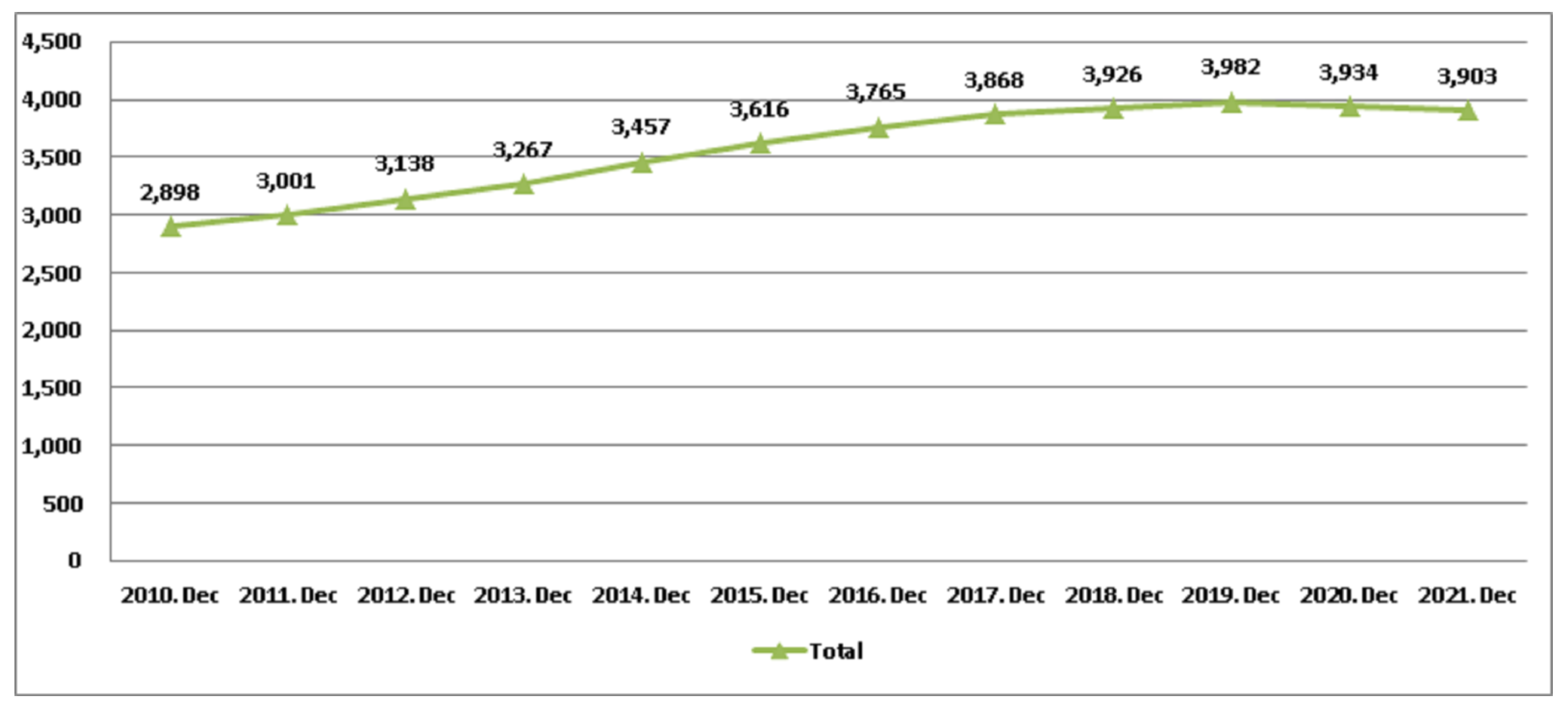 Sustainability 14 04864 g007