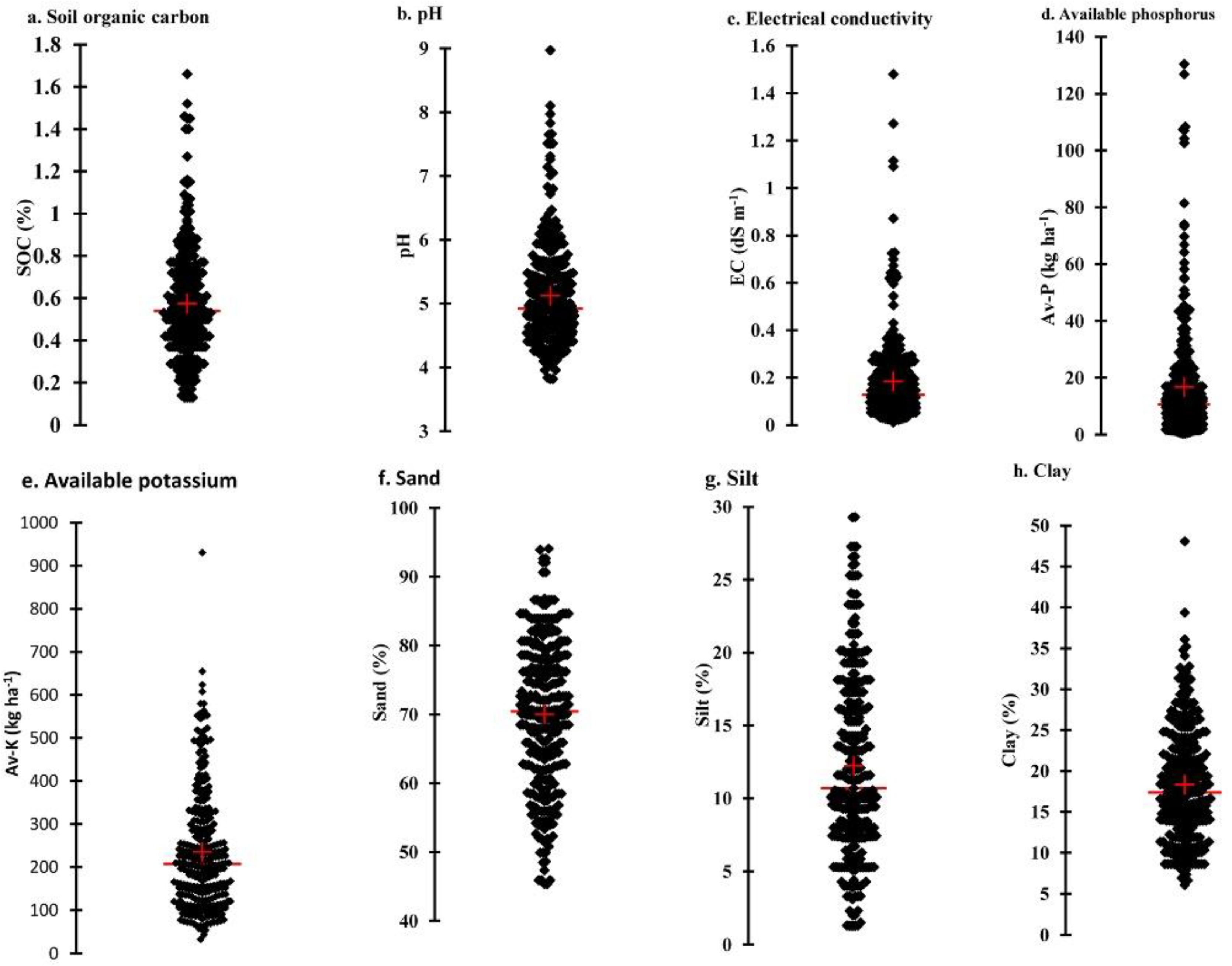 Sustainability 14 04883 g002