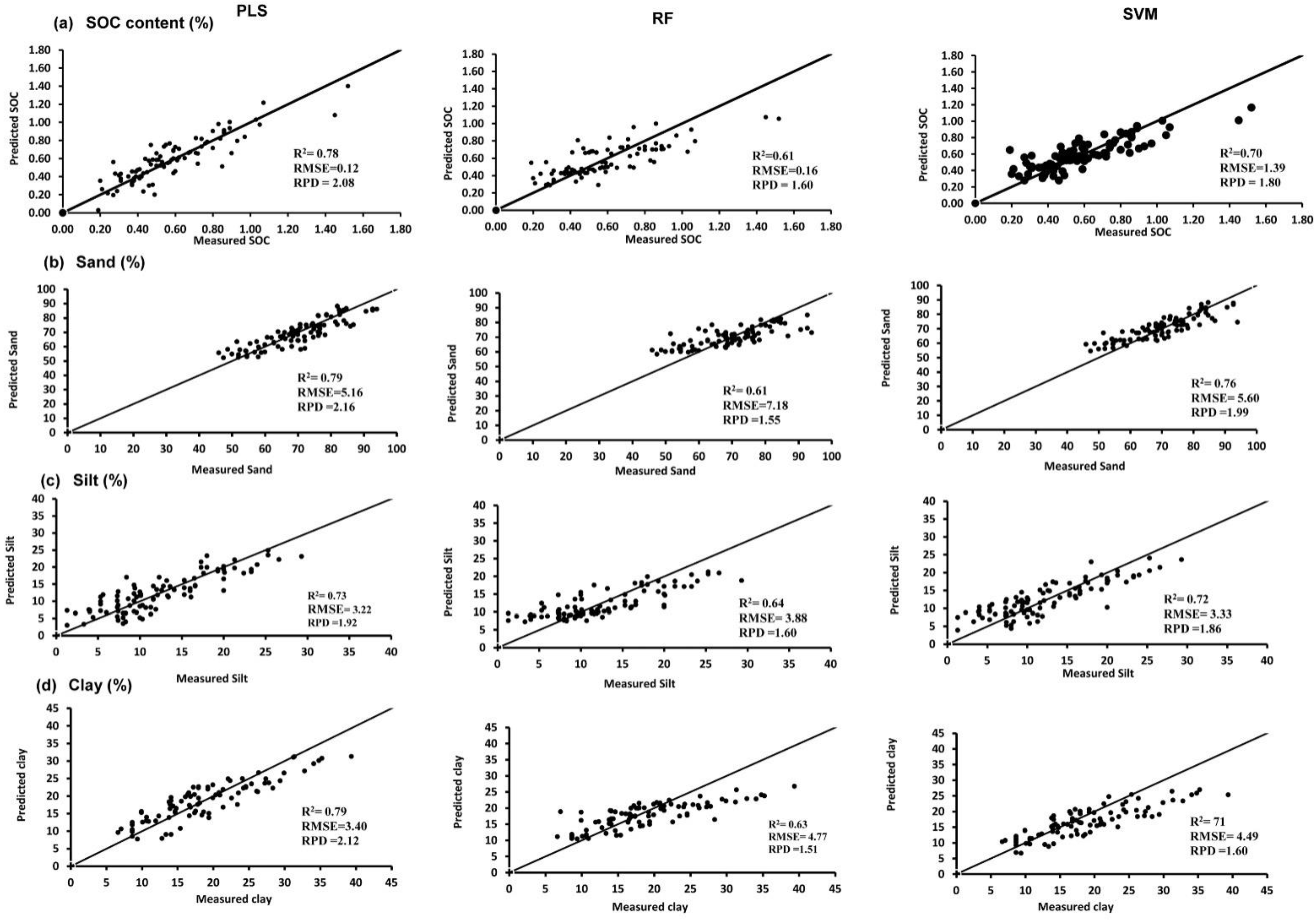 Sustainability 14 04883 g004