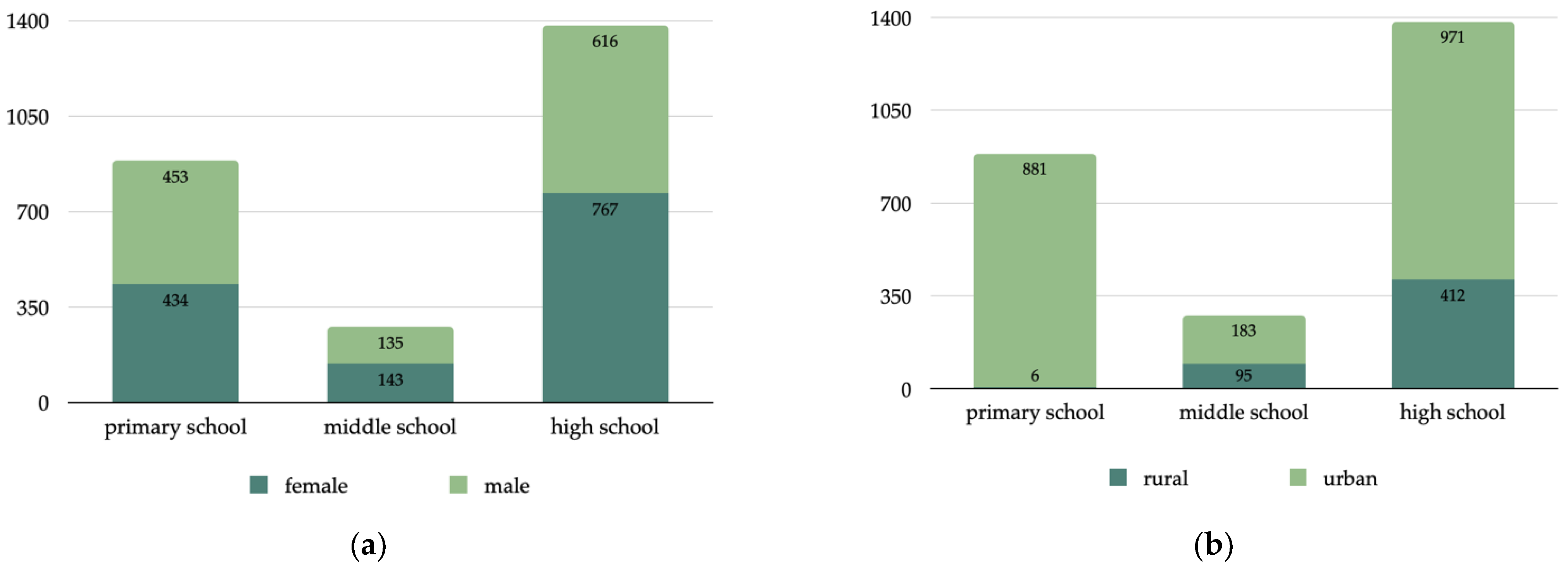 Sustainability 14 04886 g002