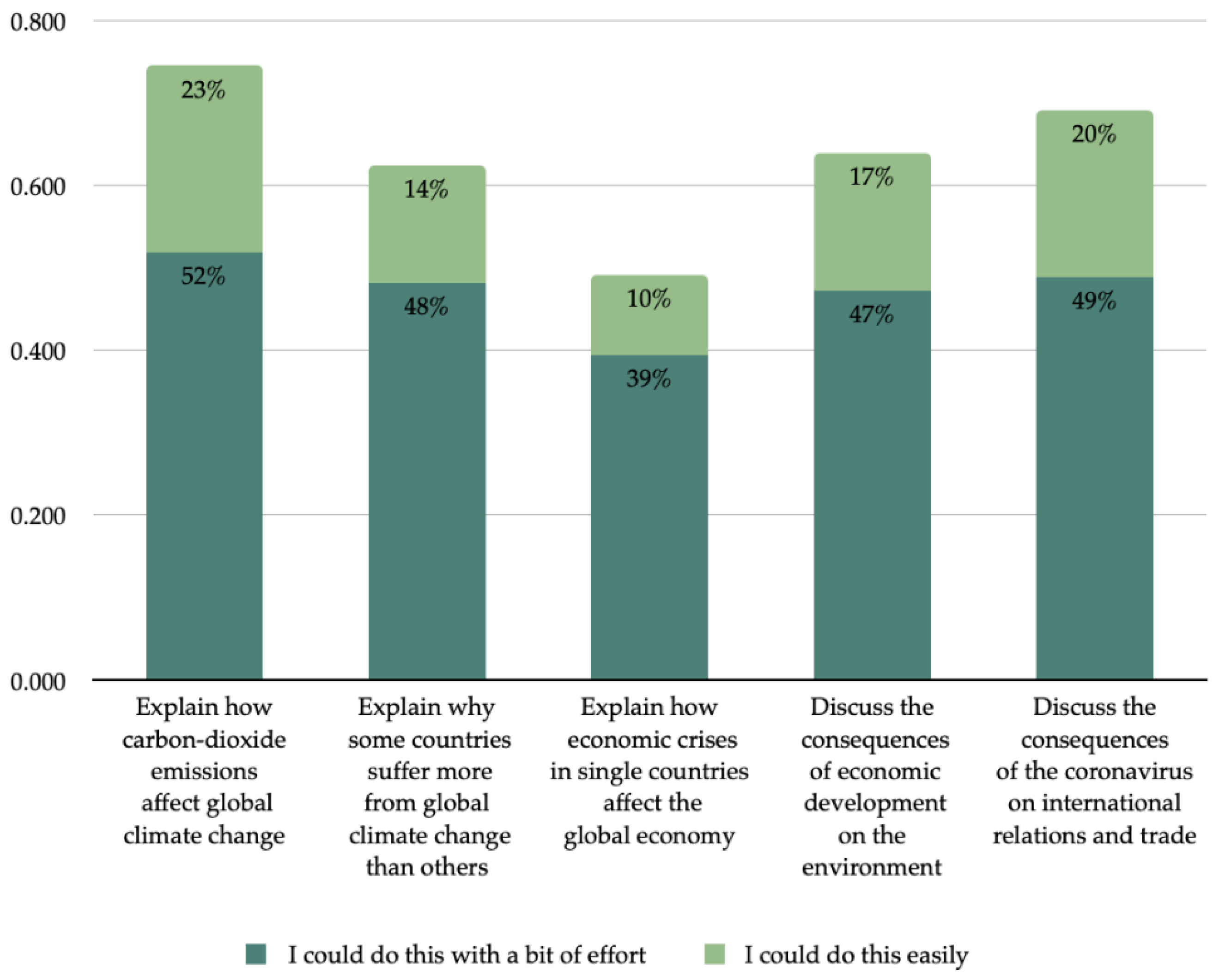 Sustainability 14 04886 g003