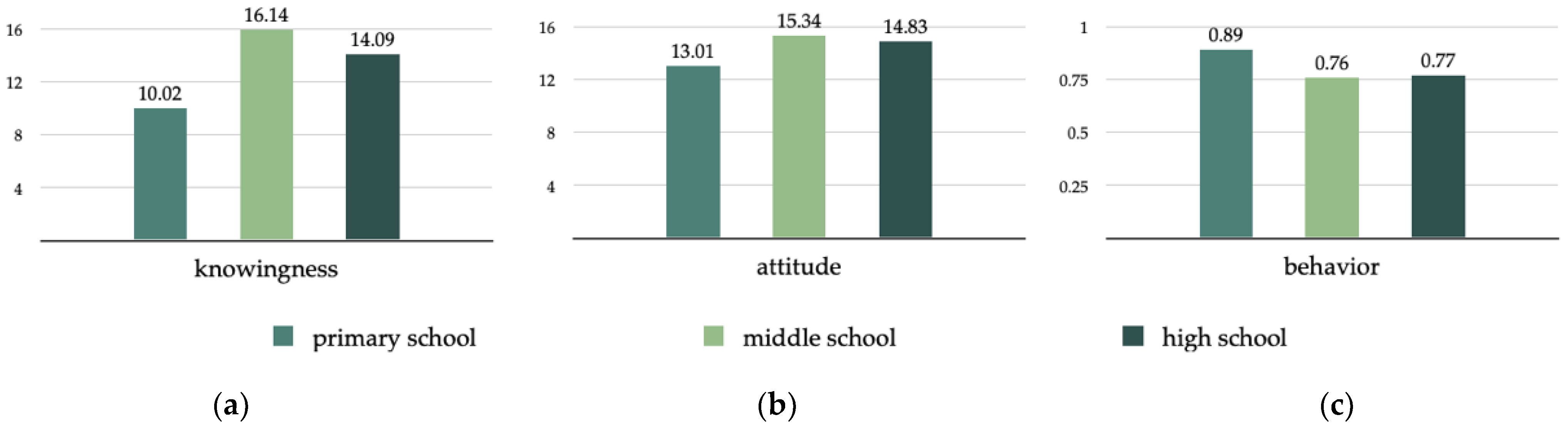 Sustainability 14 04886 g004