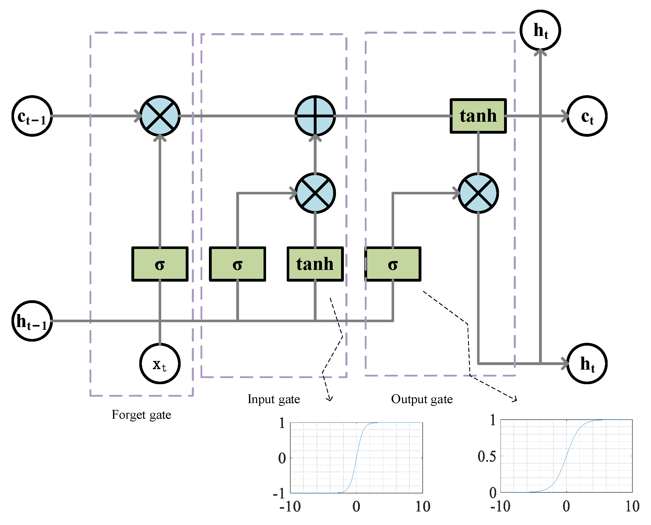 Sustainability 14 04889 g004