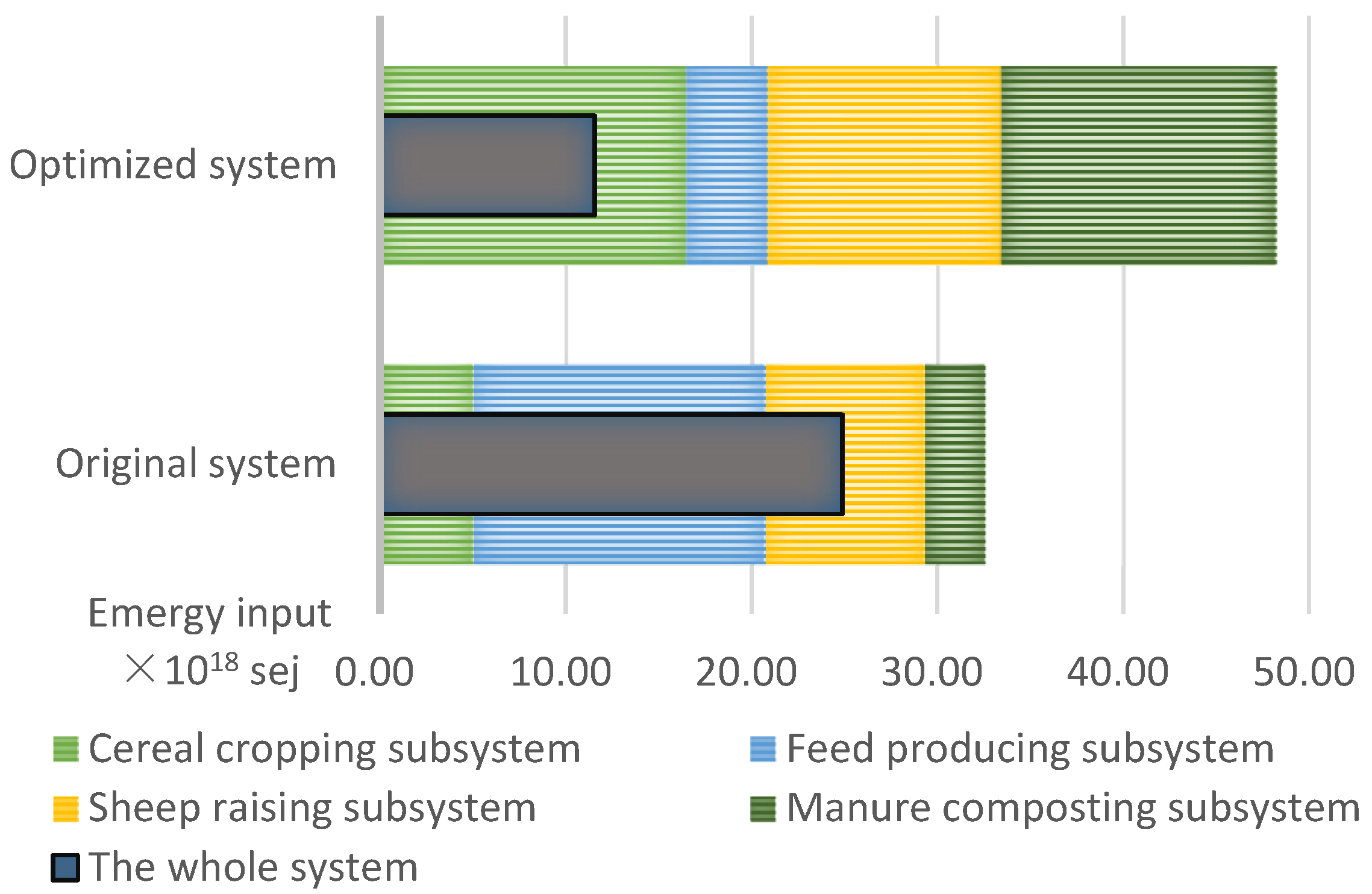 Sustainability 14 04890 g004