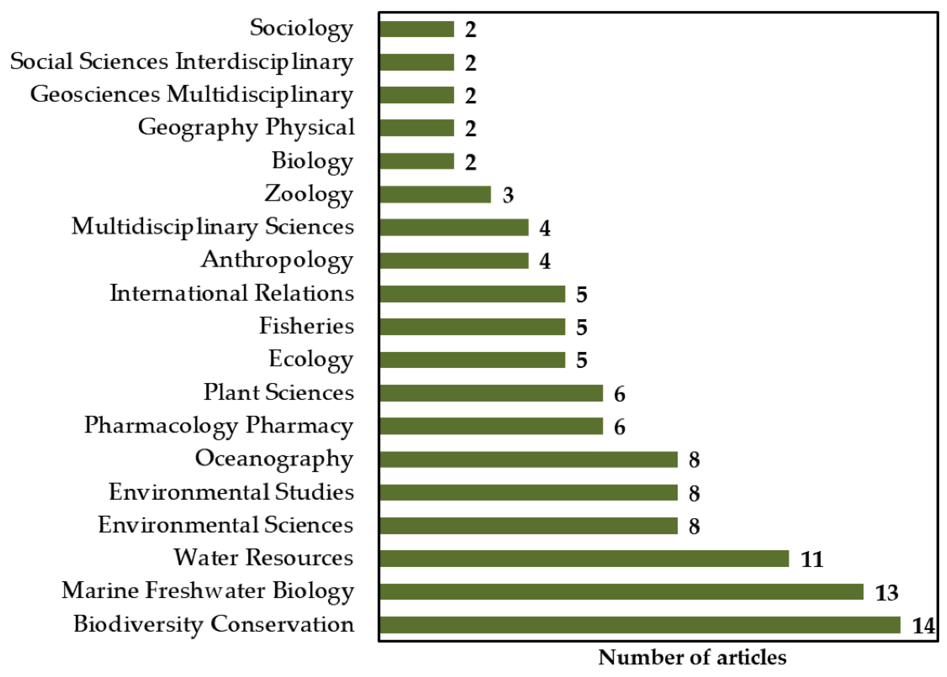 Sustainability 14 04899 g003 Sustainability 14 04899 g003