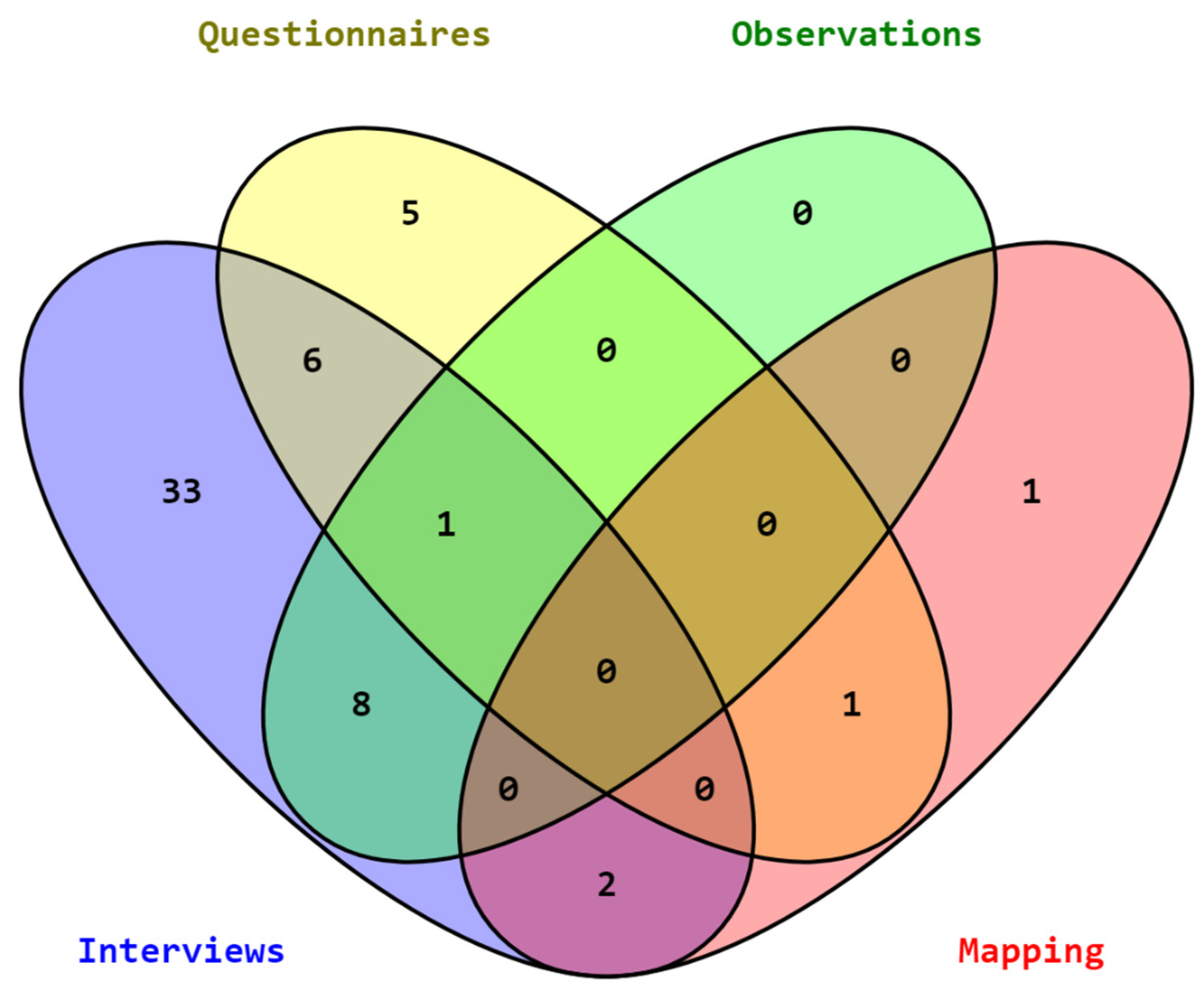 Sustainability 14 04899 g004 Sustainability 14 04899 g004