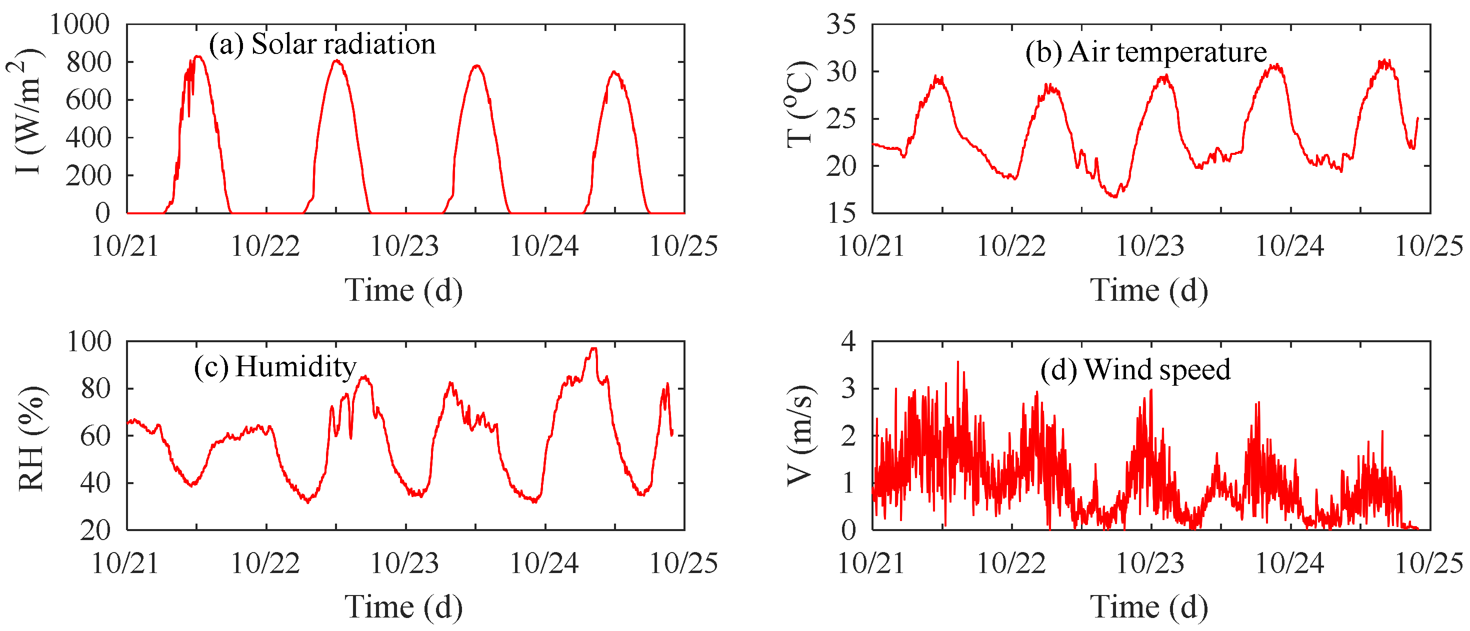 Sustainability 14 04915 g003