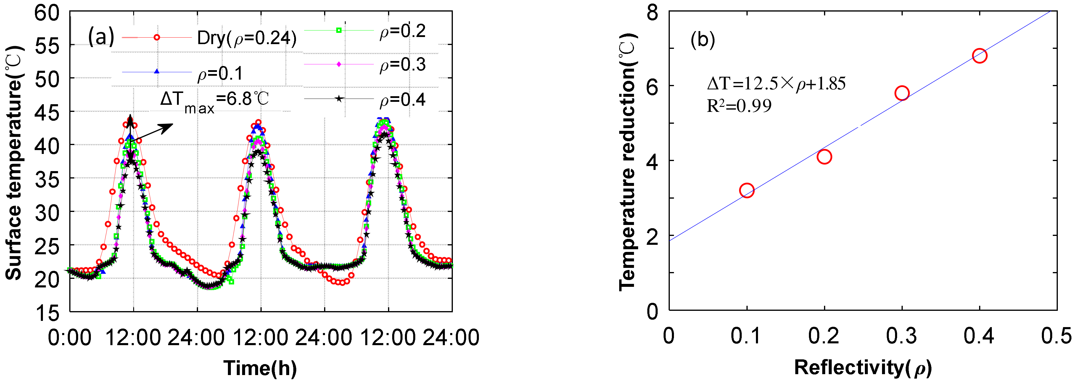 Sustainability 14 04915 g005