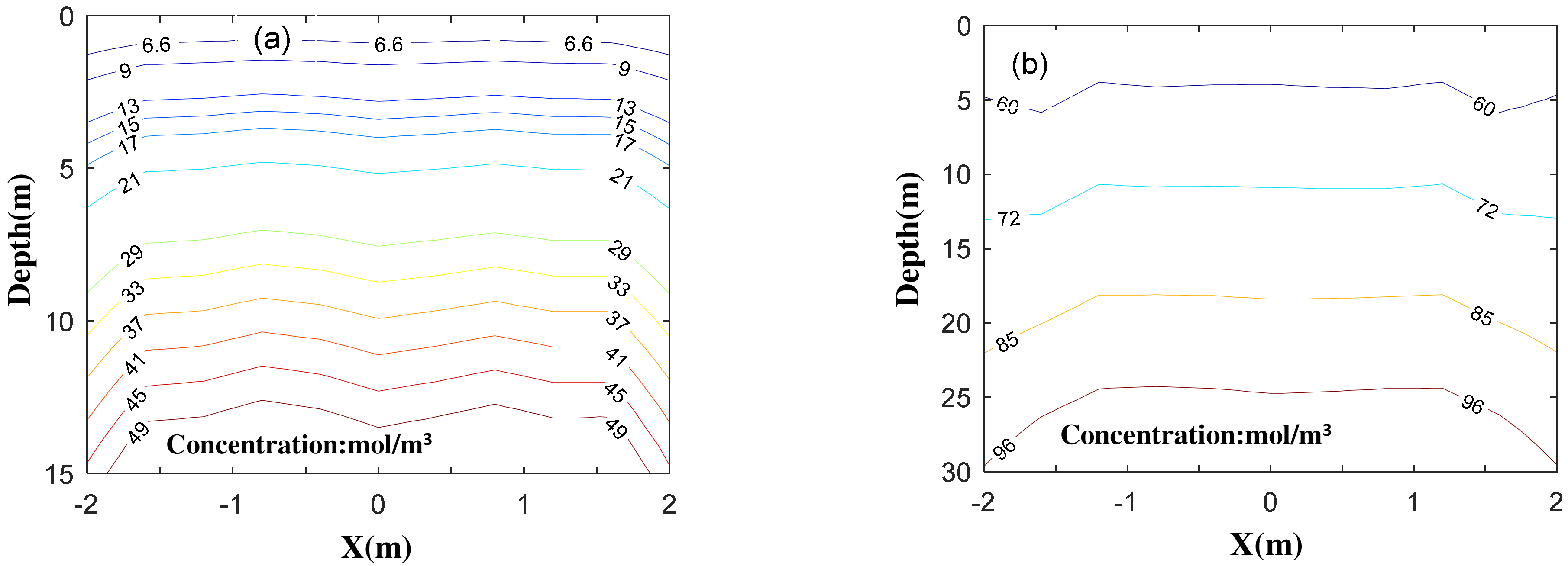 Sustainability 14 04915 g010