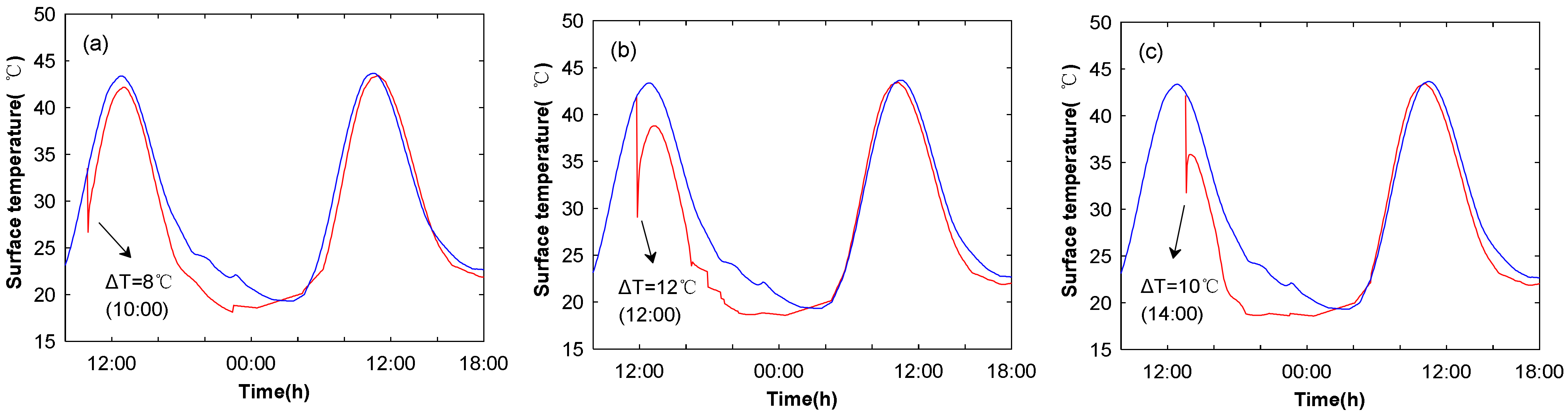 Sustainability 14 04915 g011