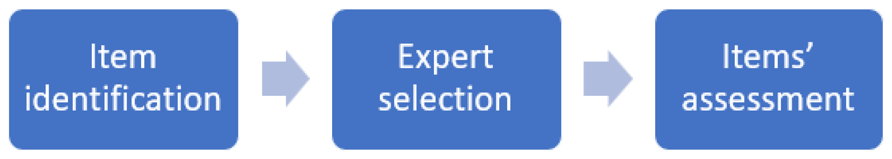 Sustainability 14 04928 g001