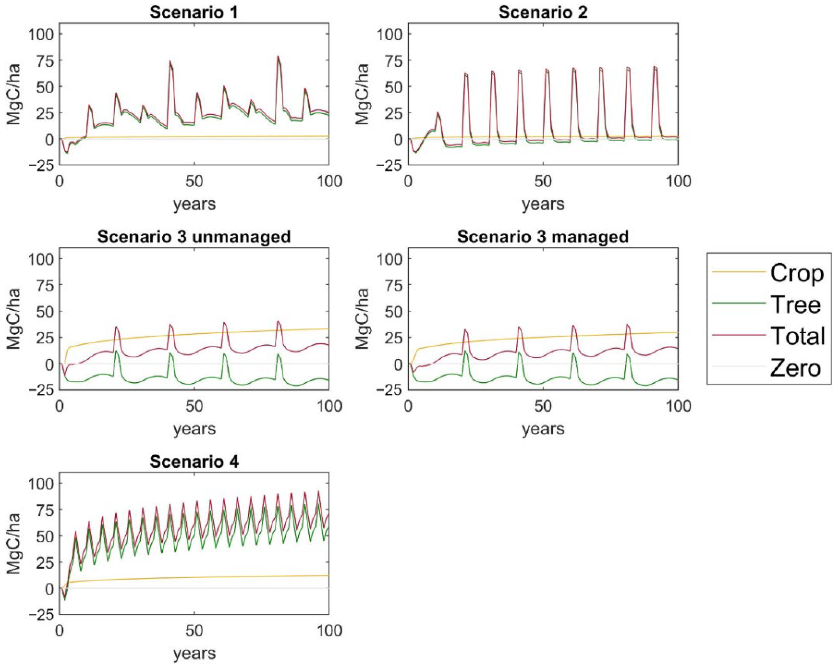 Sustainability 14 04932 g002