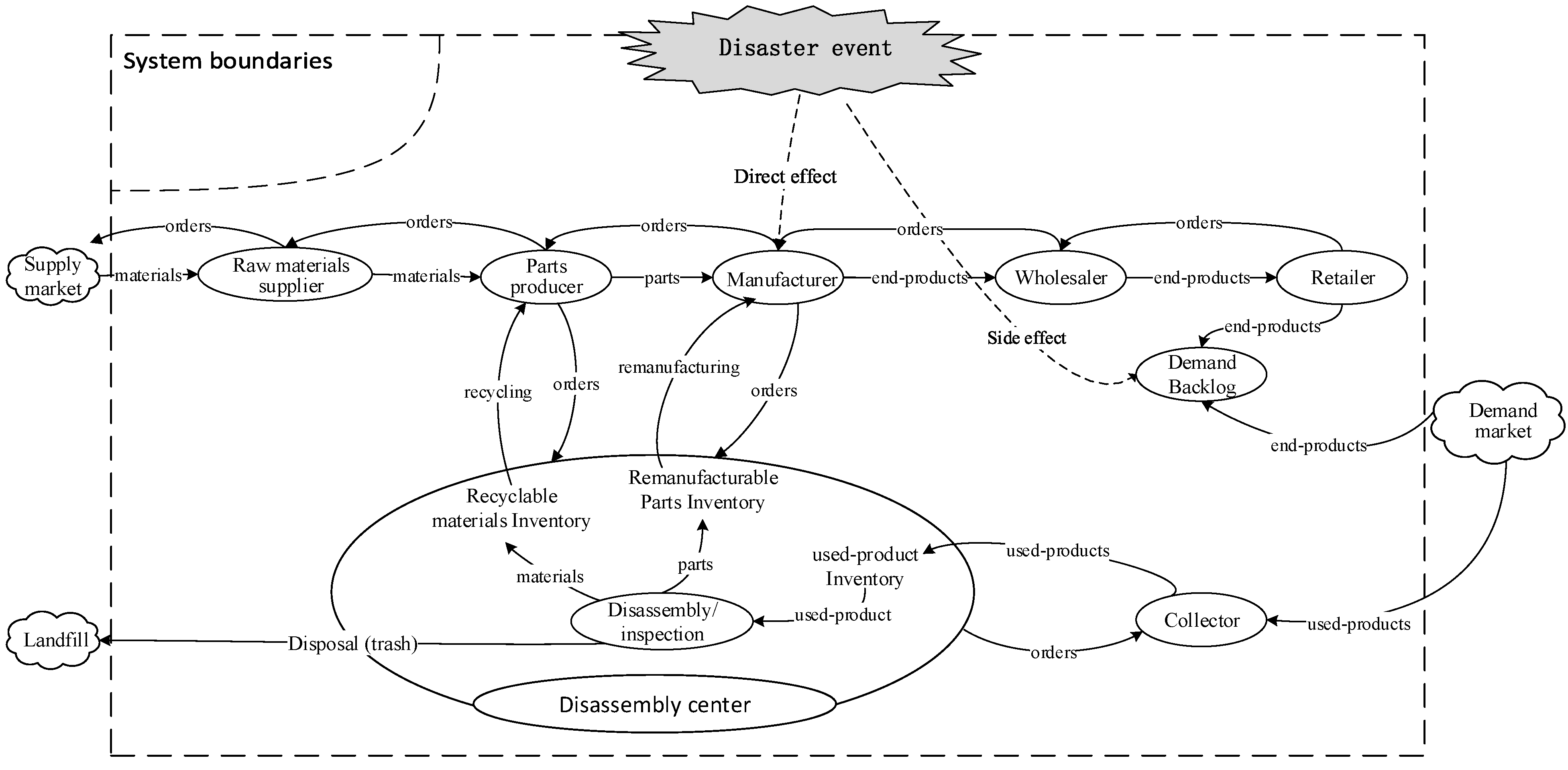 Sustainability 14 04948 g001