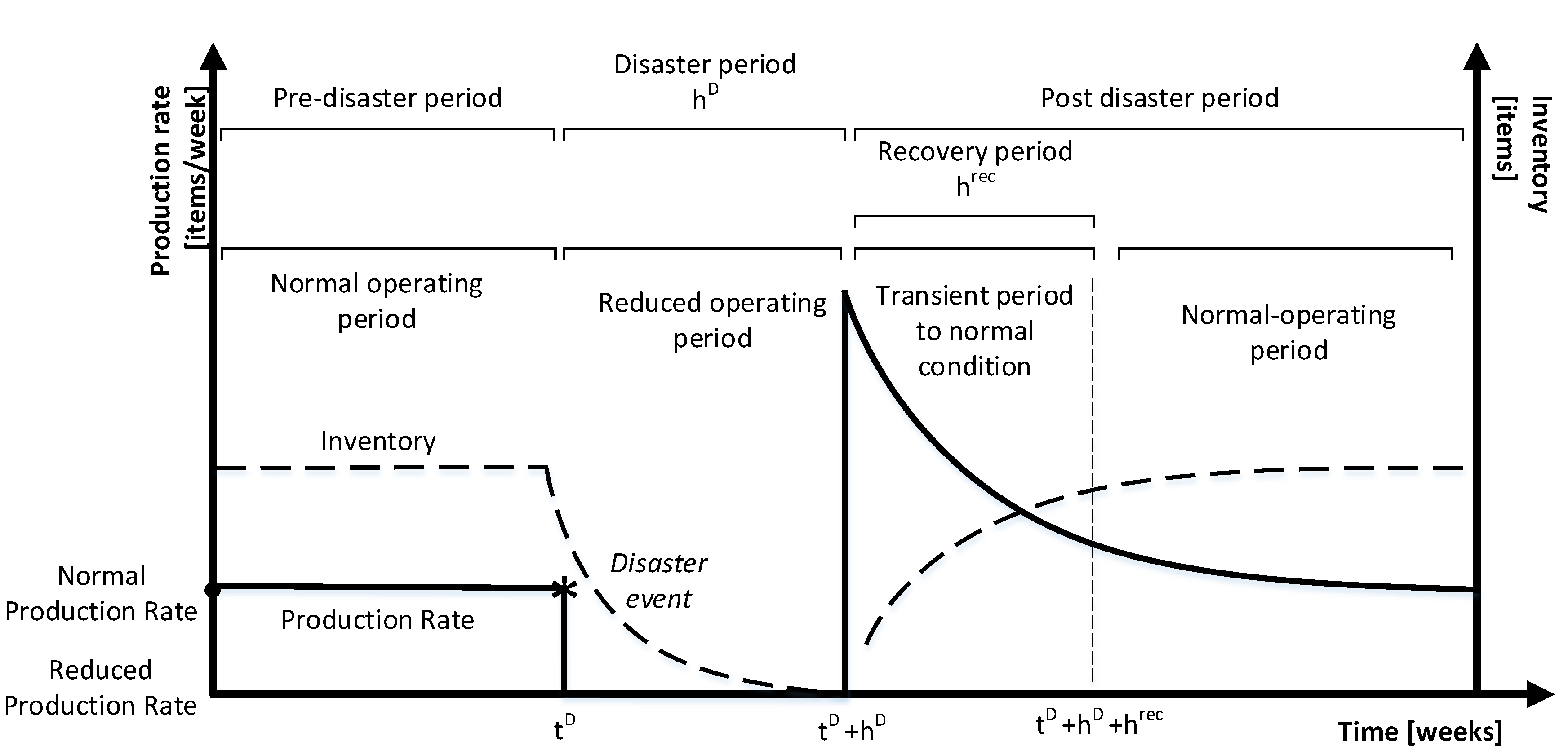 Sustainability 14 04948 g002