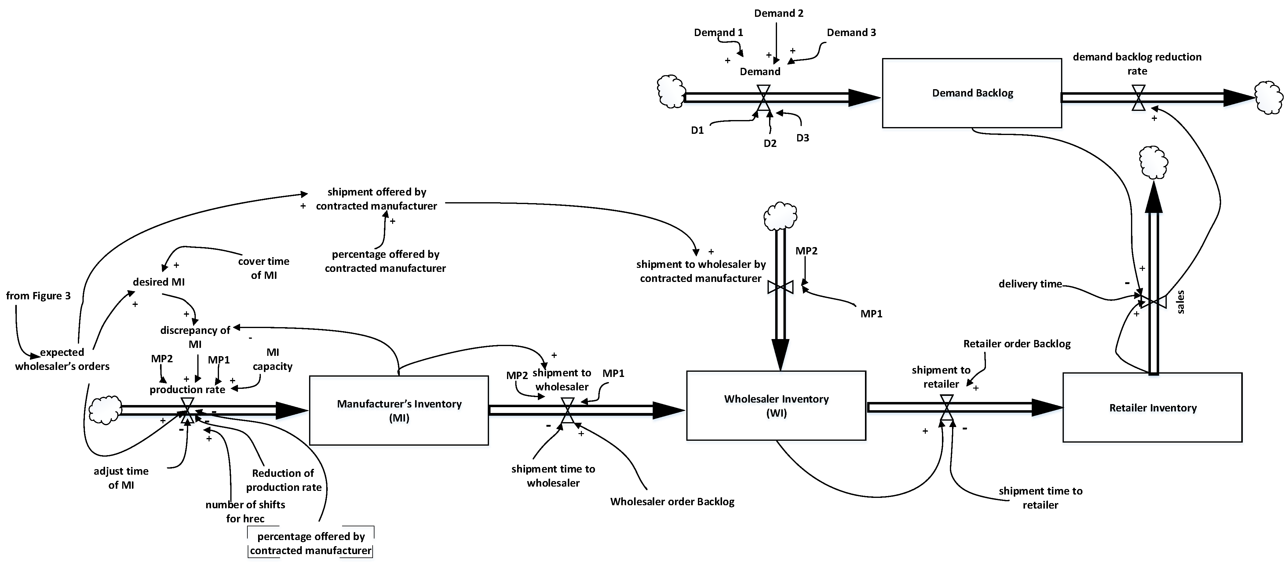 Sustainability 14 04948 g004