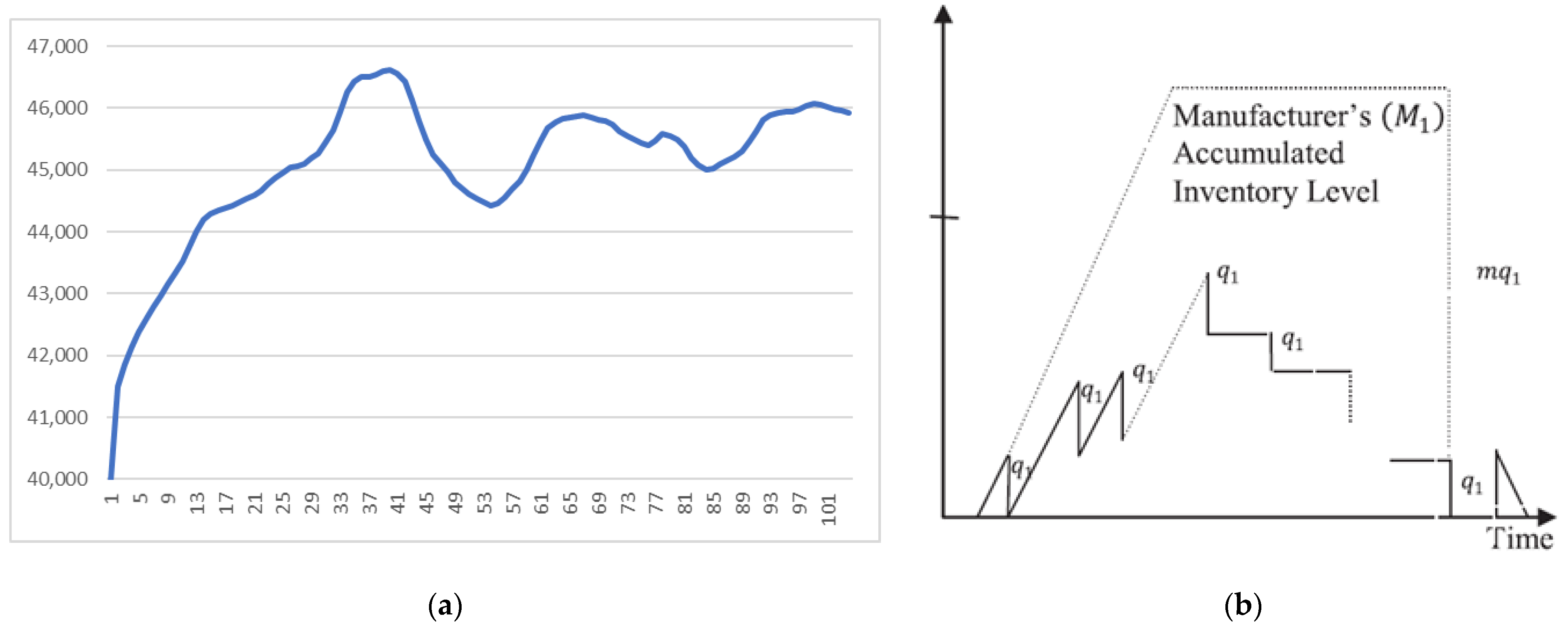 Sustainability 14 04948 g005