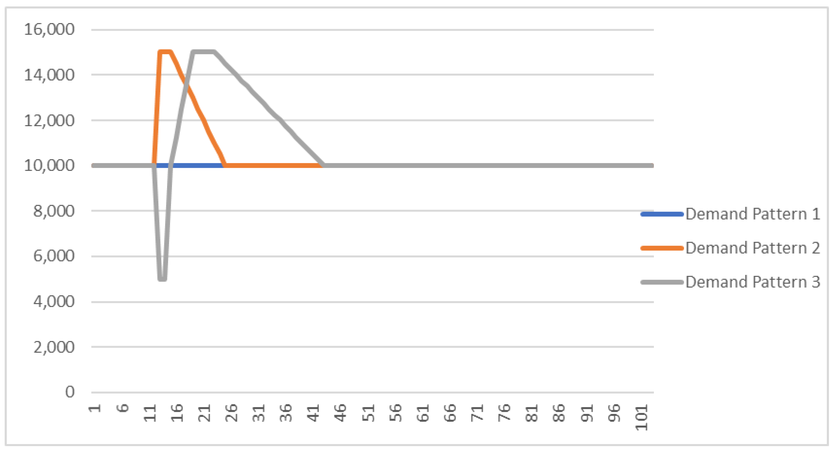 Sustainability 14 04948 g006