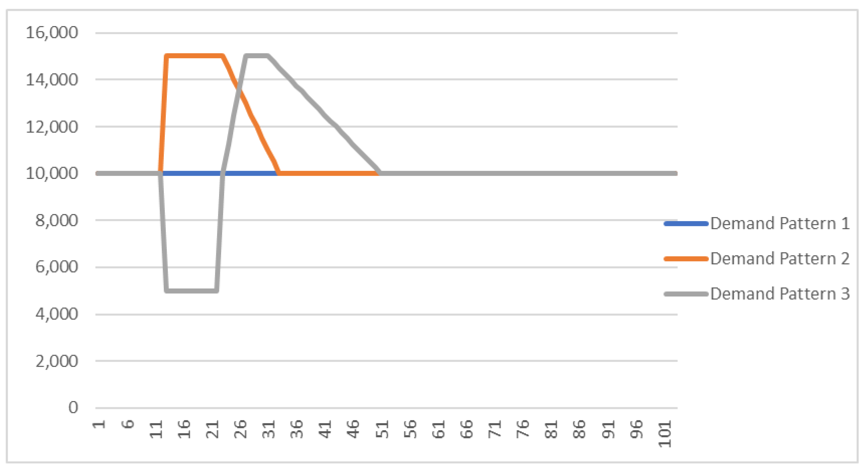 Sustainability 14 04948 g008