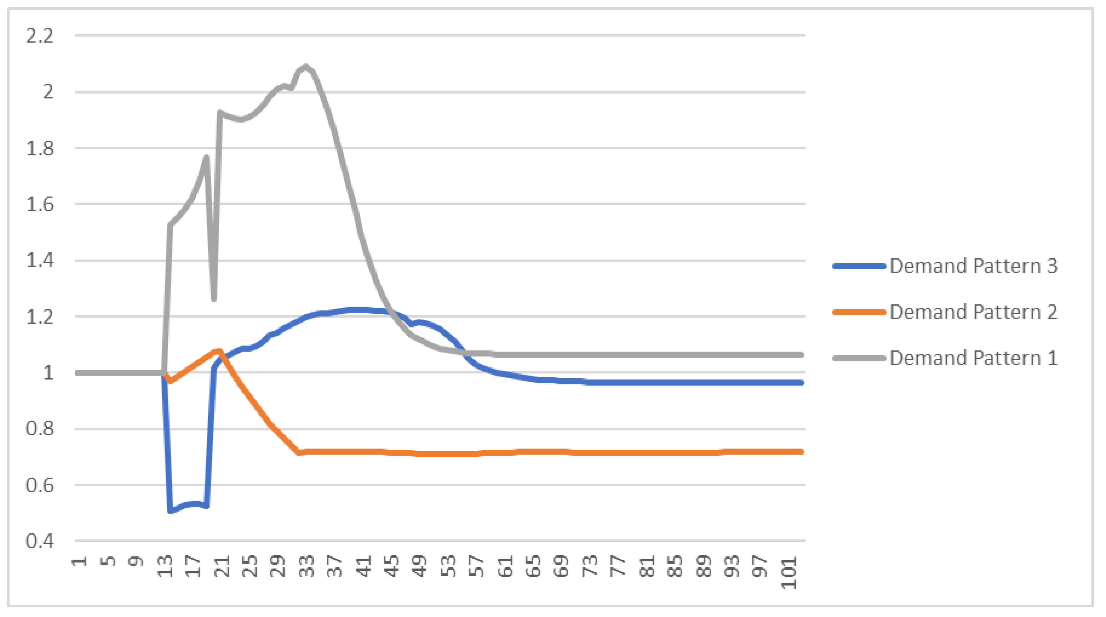 Sustainability 14 04948 g009