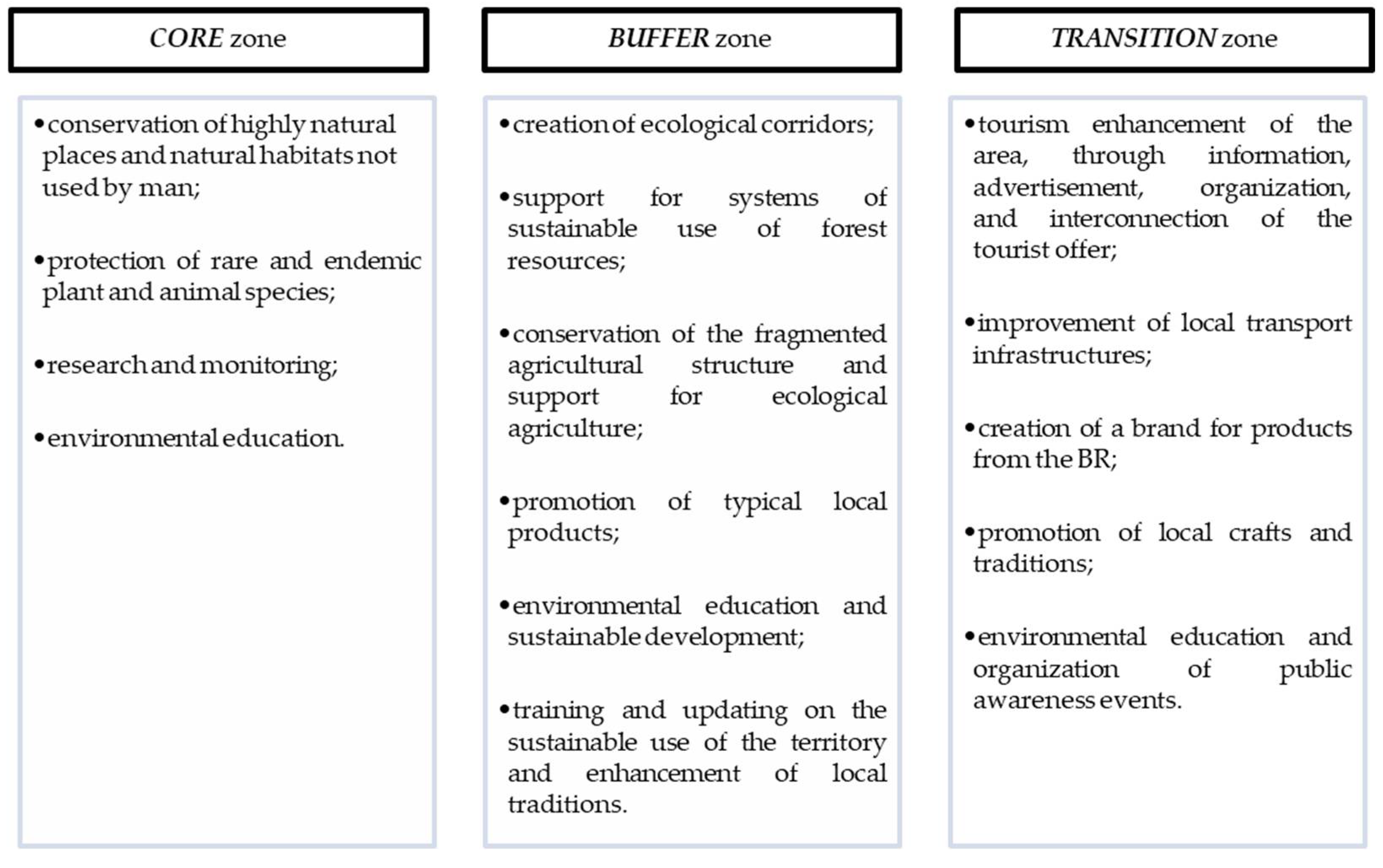 Sustainability 14 04953 g003