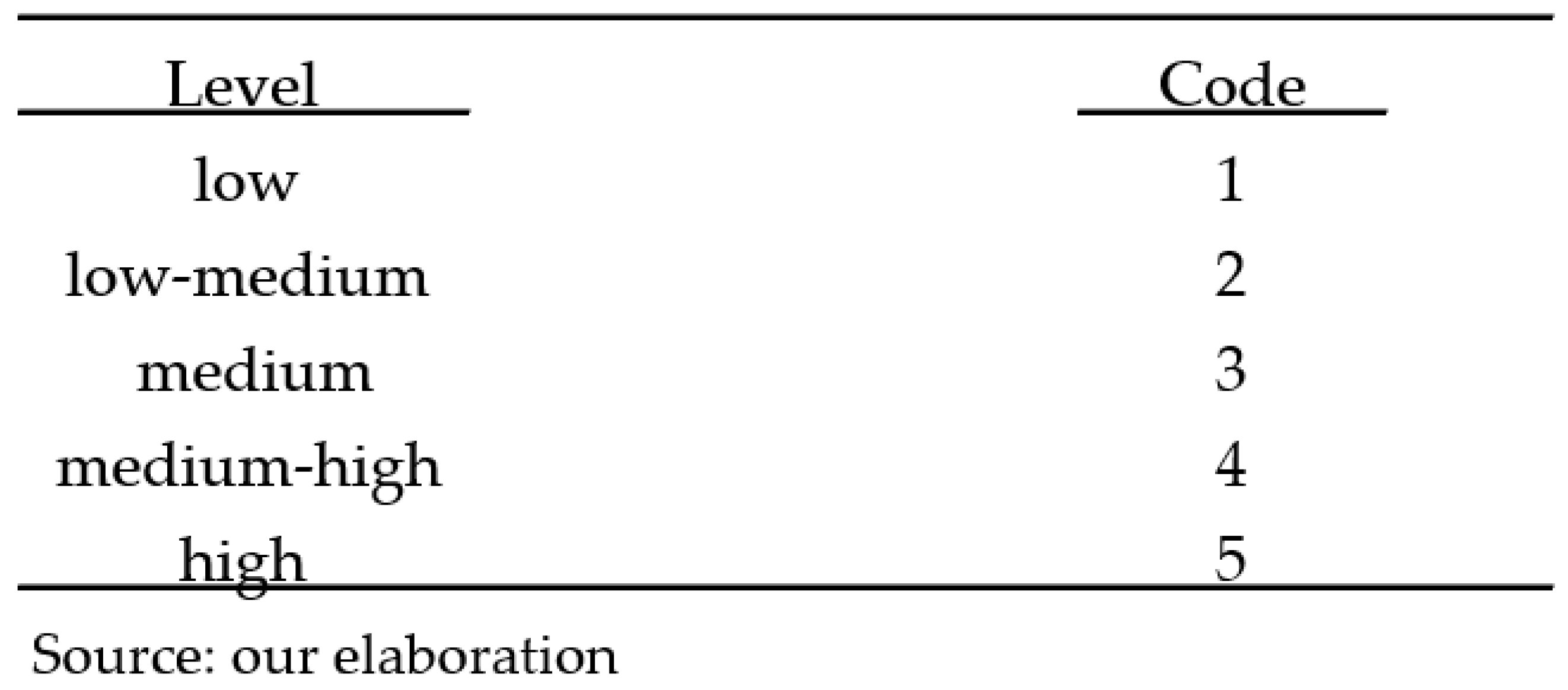 Sustainability 14 04953 g005