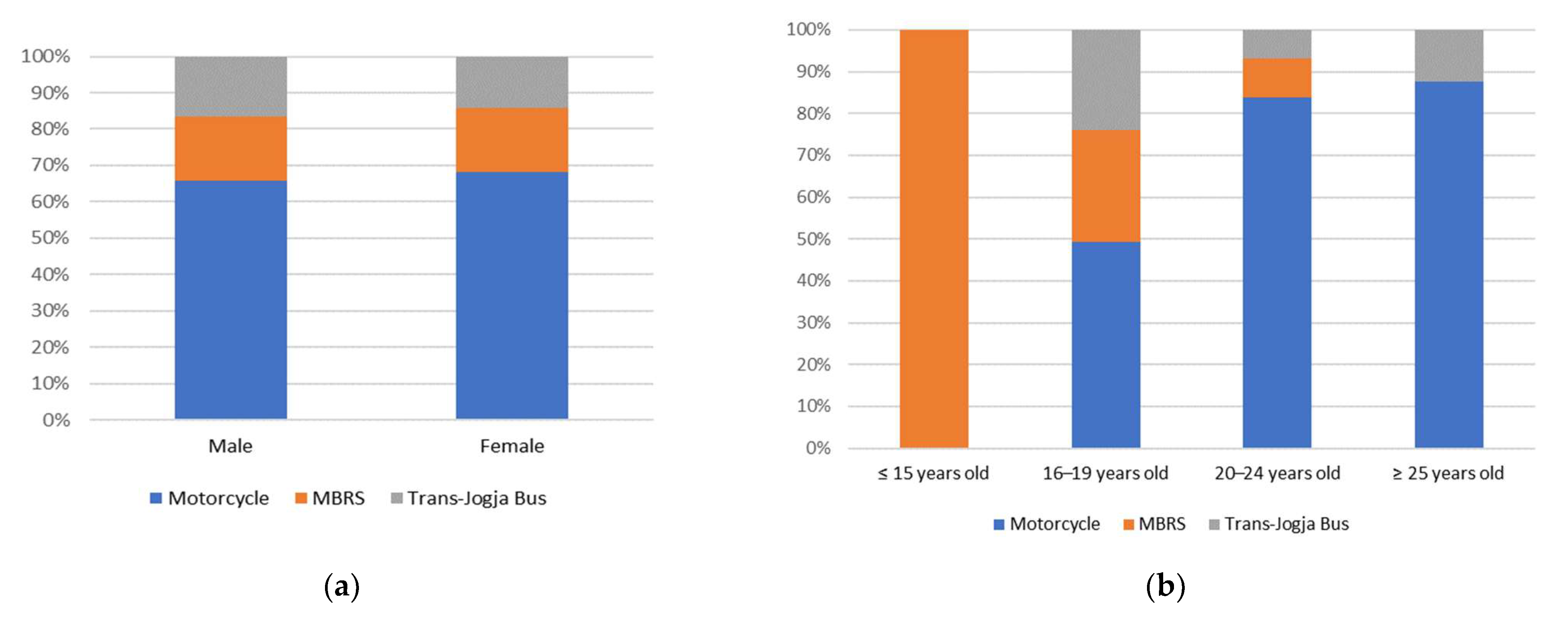 Sustainability 14 04959 g001a Sustainability 14 04959 g001a