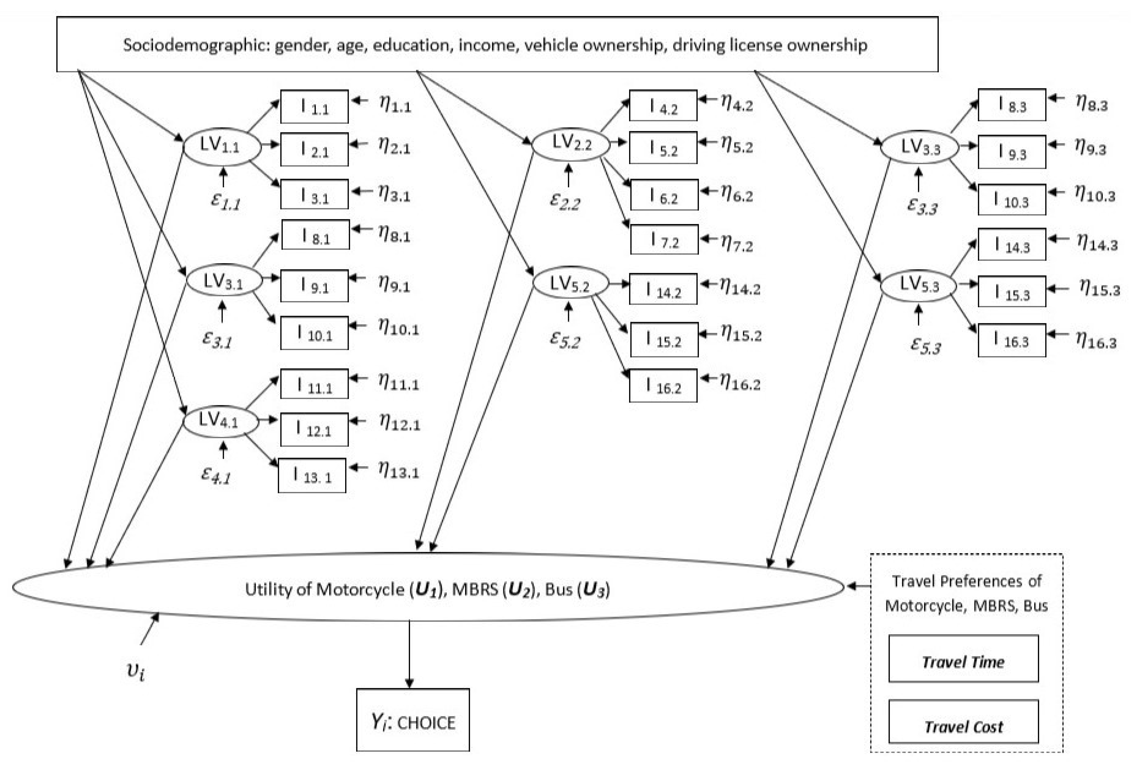 Sustainability 14 04959 g002 Sustainability 14 04959 g002
