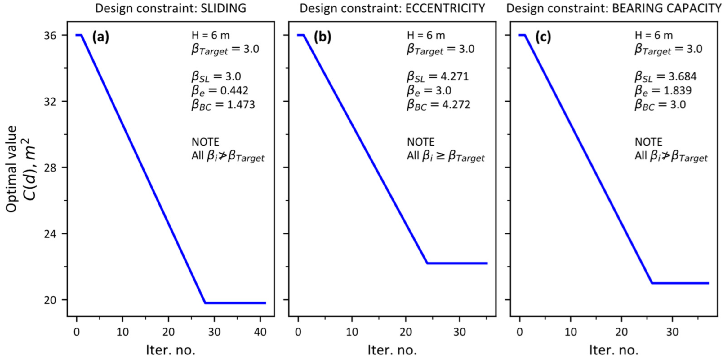 Sustainability 14 04968 g004