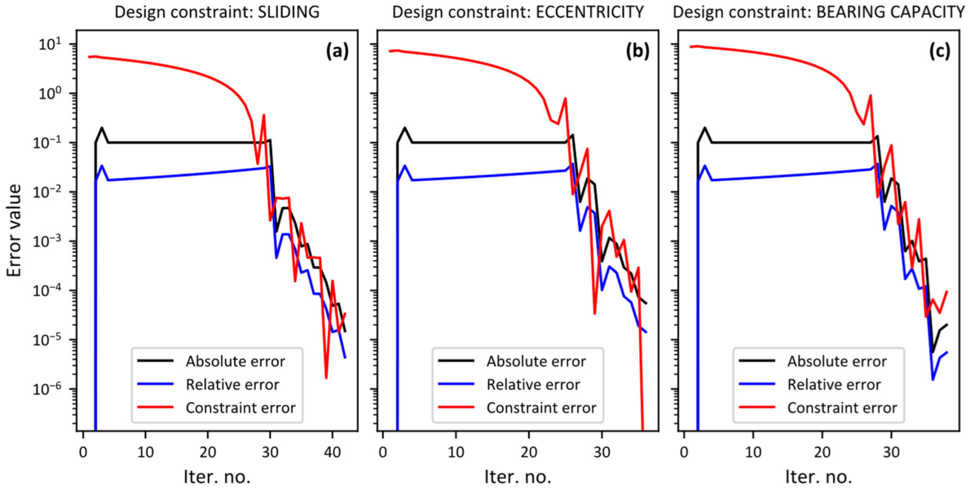 Sustainability 14 04968 g005