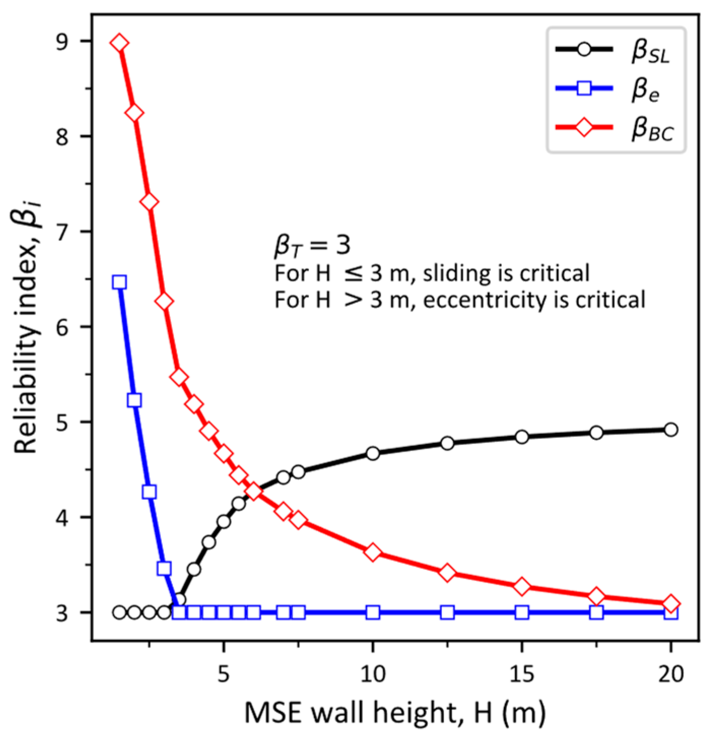 Sustainability 14 04968 g007