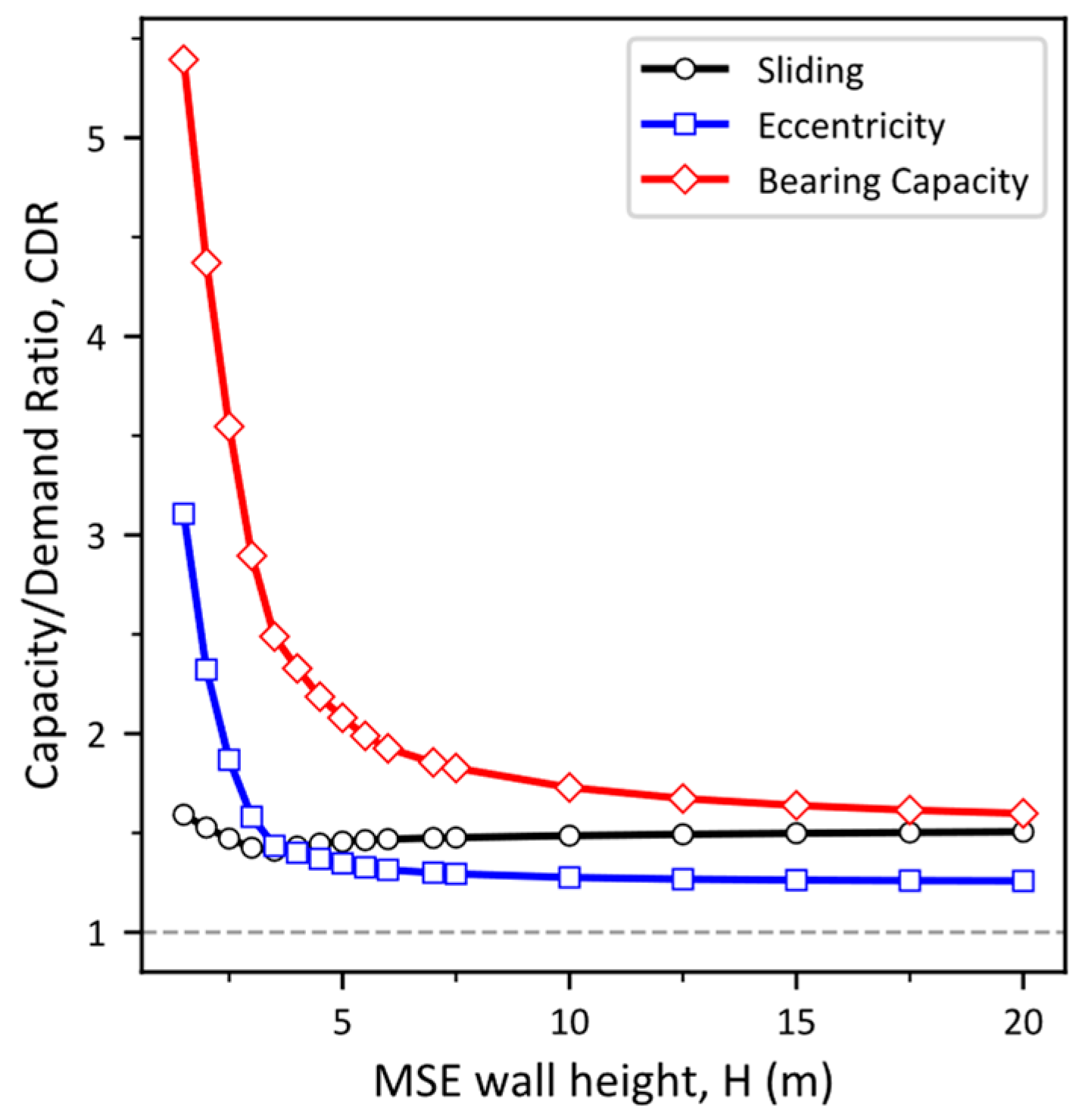 Sustainability 14 04968 g008