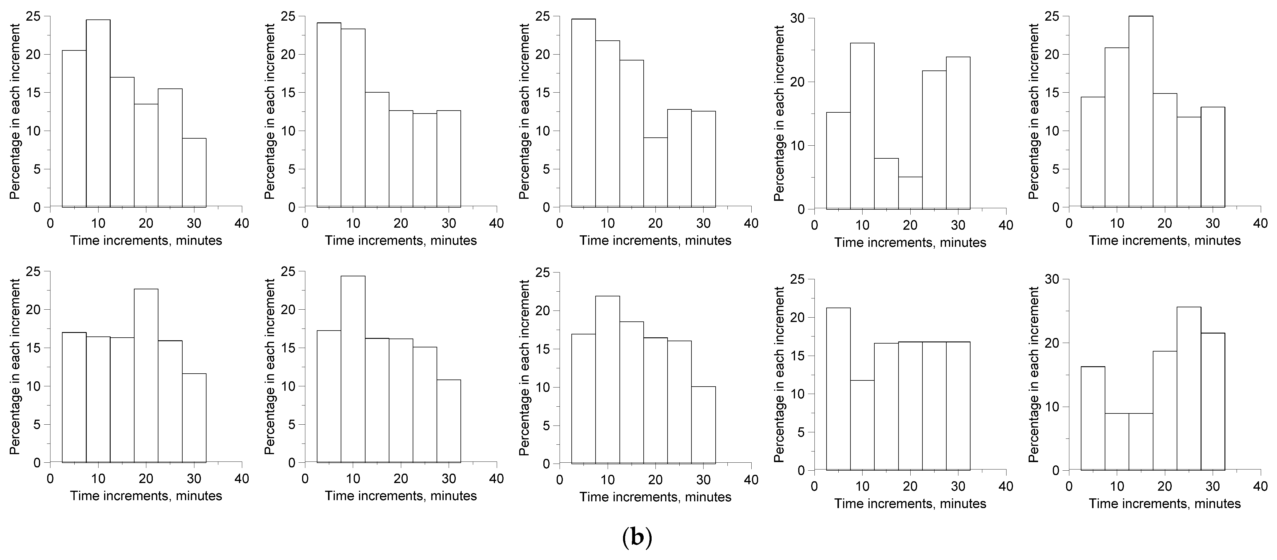 Sustainability 14 04970 g005b Sustainability 14 04970 g005b