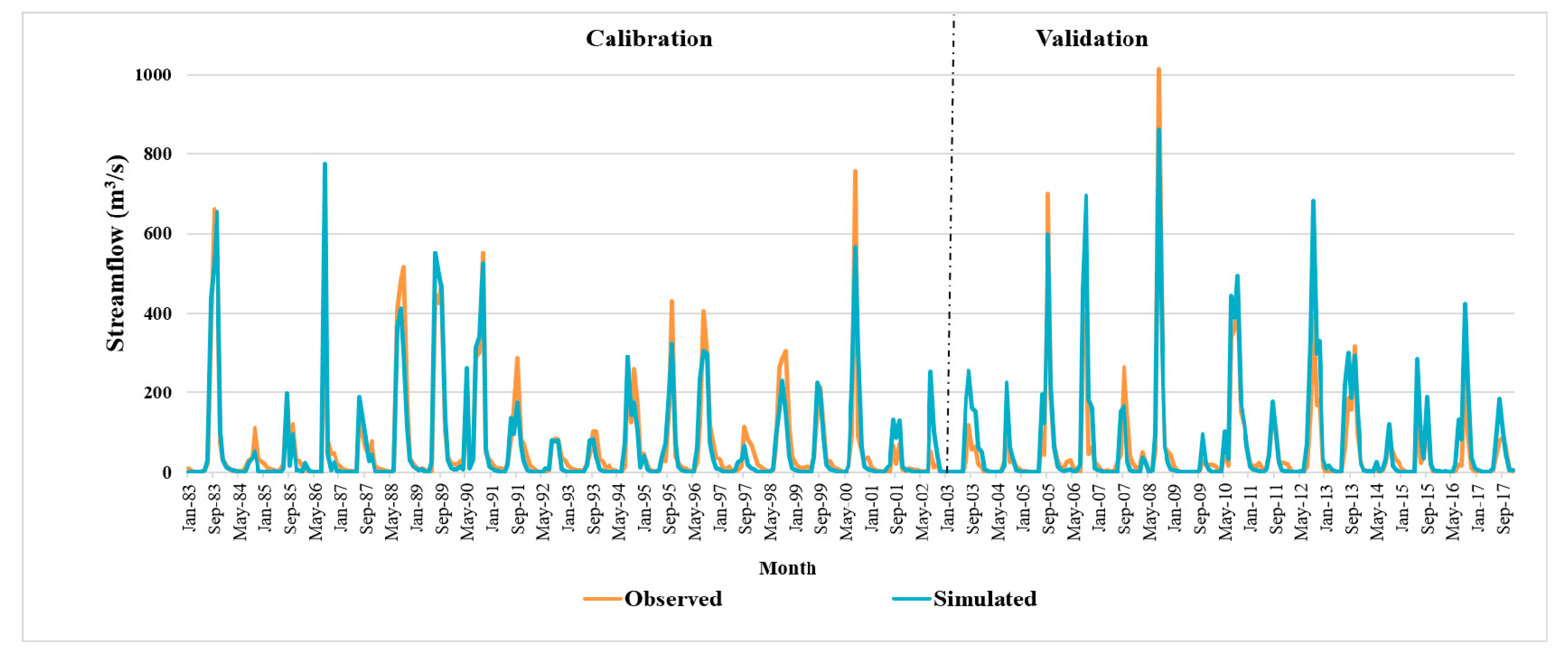 Sustainability 14 05000 g006