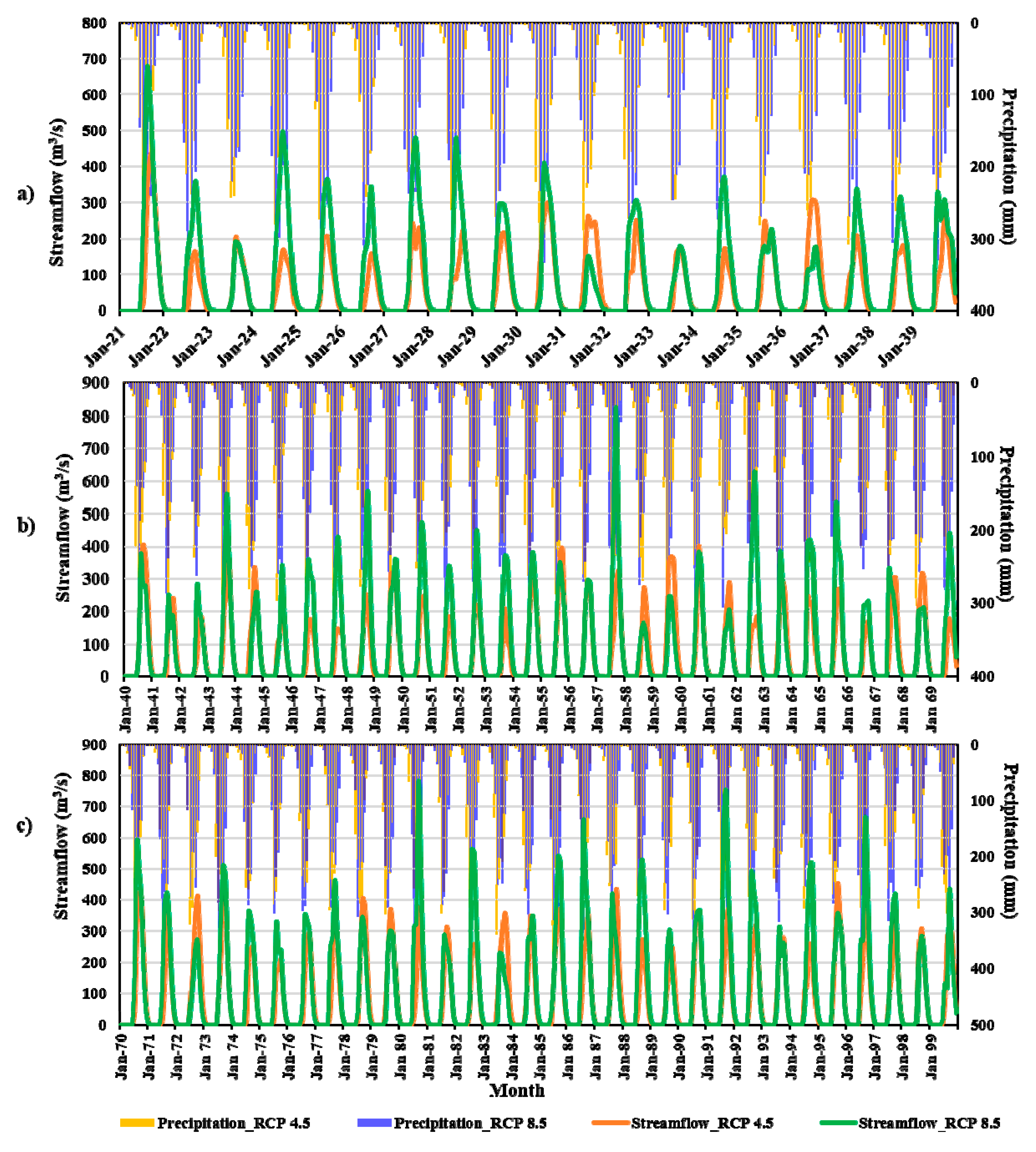 Sustainability 14 05000 g008