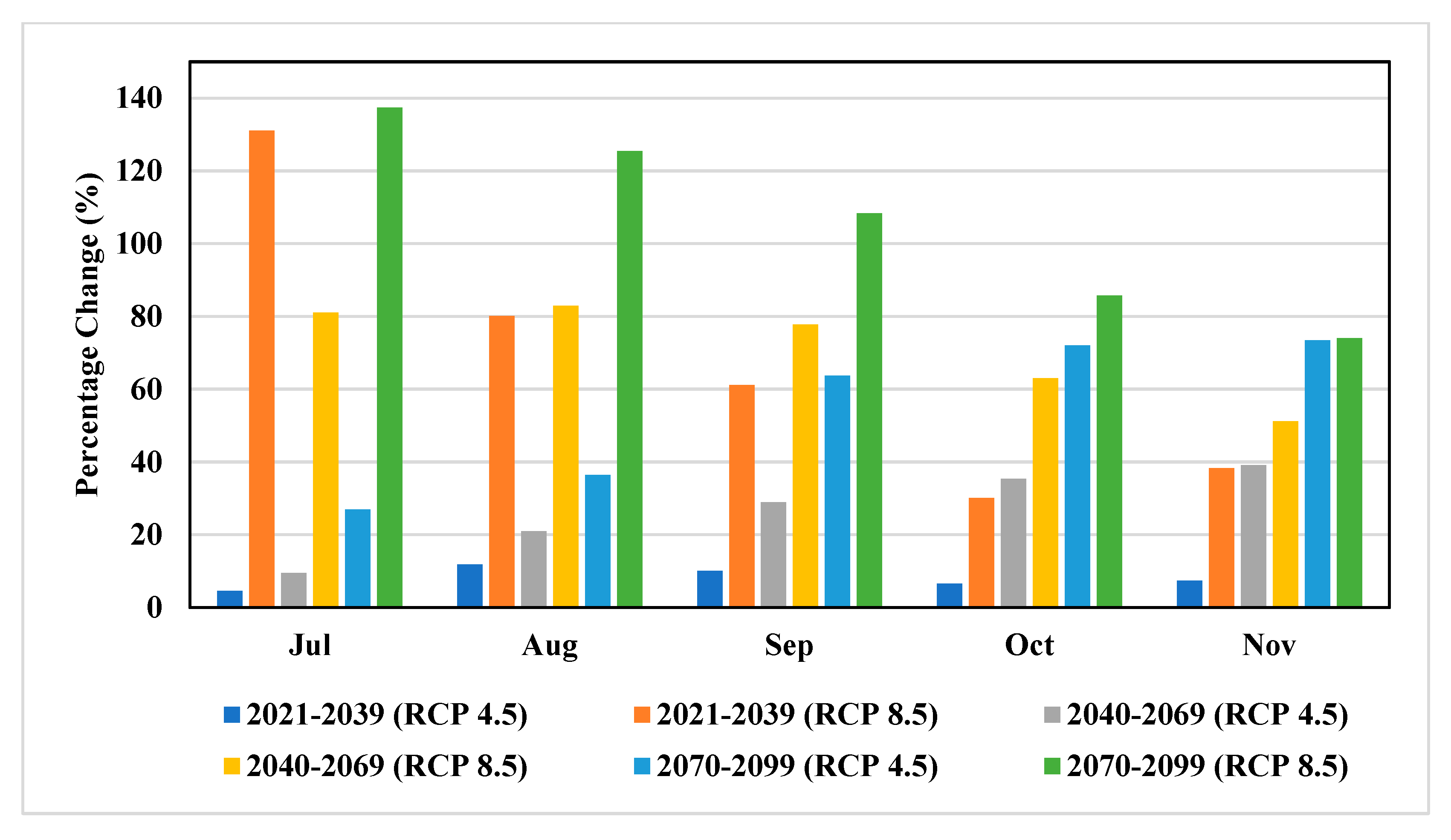 Sustainability 14 05000 g010