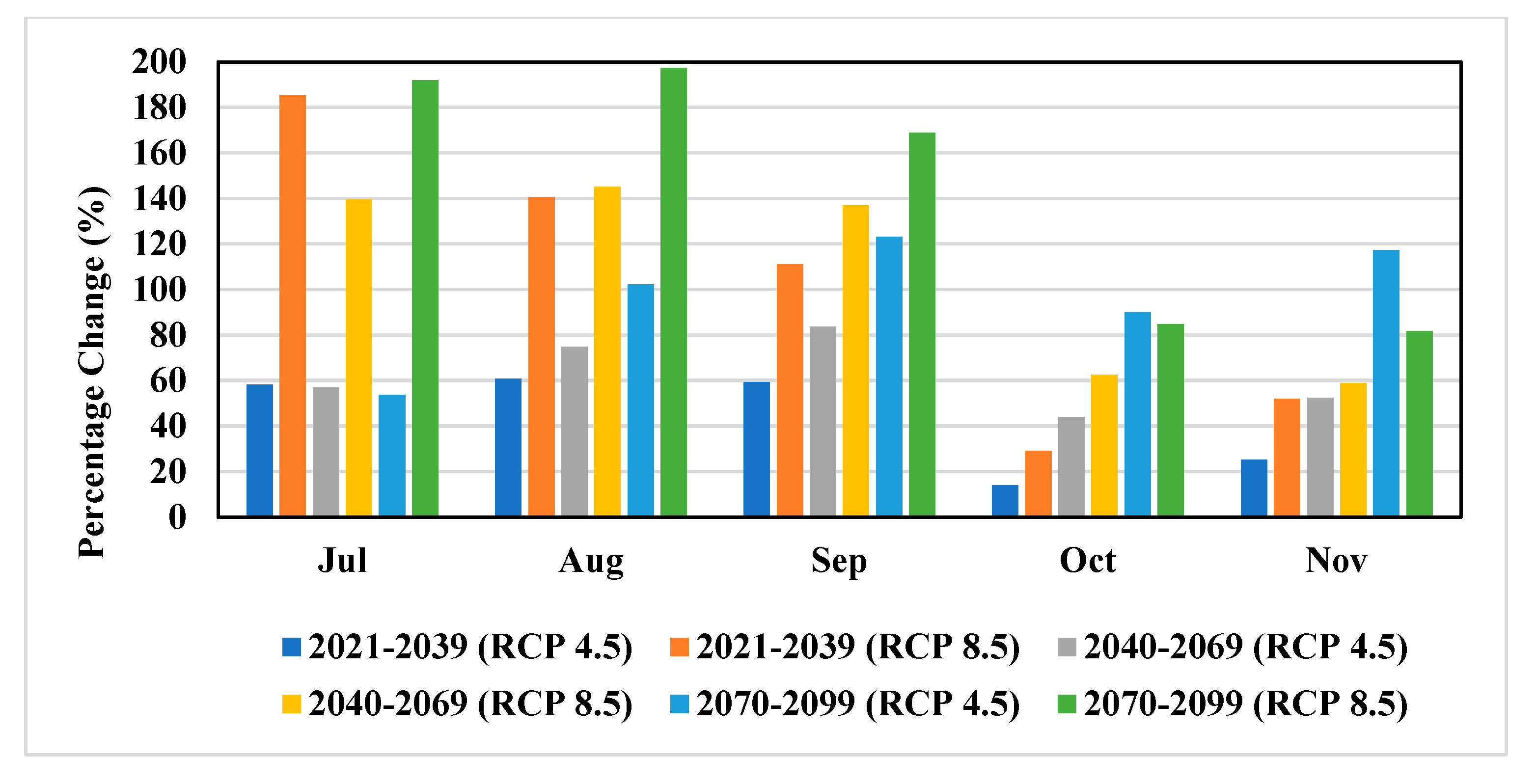 Sustainability 14 05000 g013