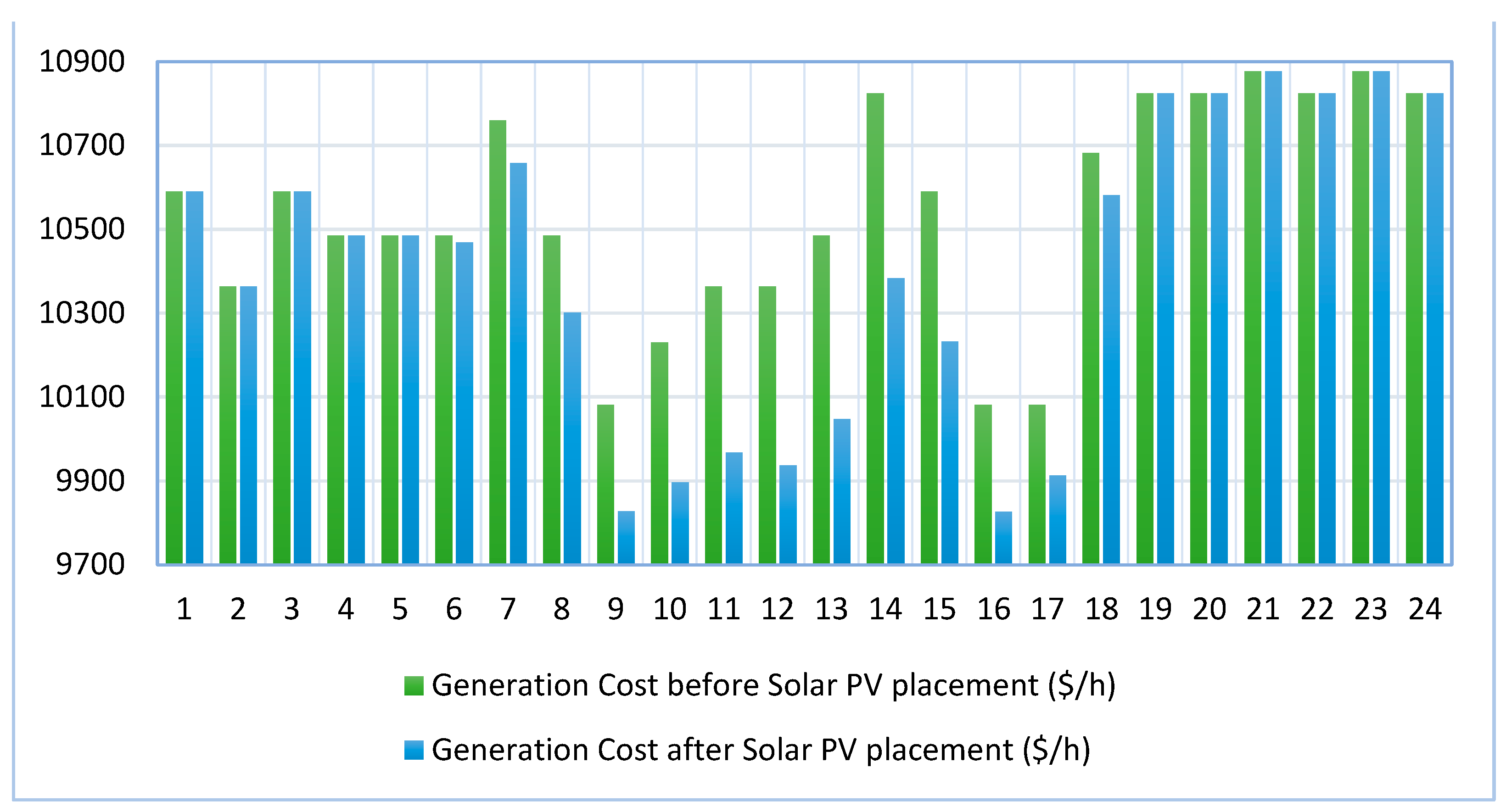 Sustainability 14 05005 g011