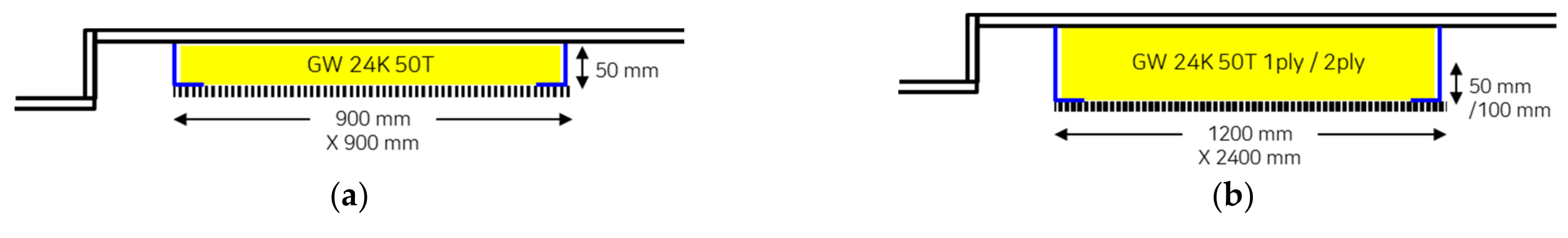 Sustainability 14 05007 g001