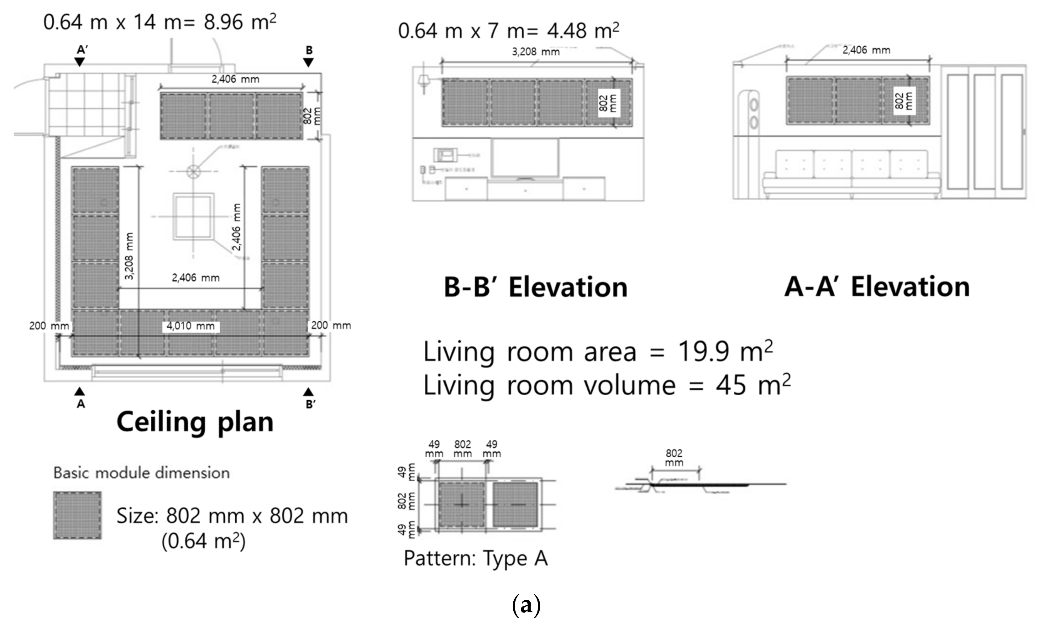 Sustainability 14 05007 g007a