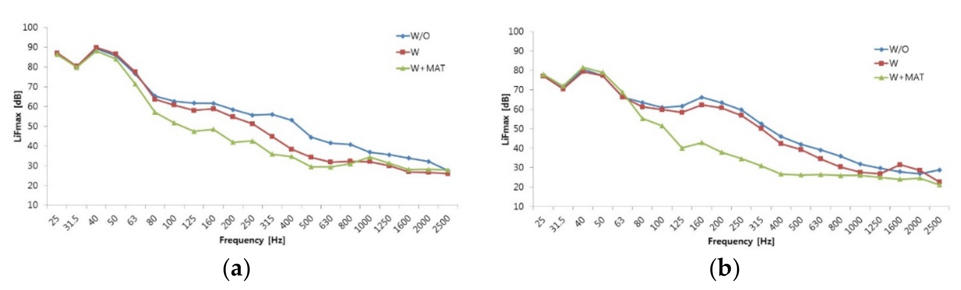 Sustainability 14 05007 g011