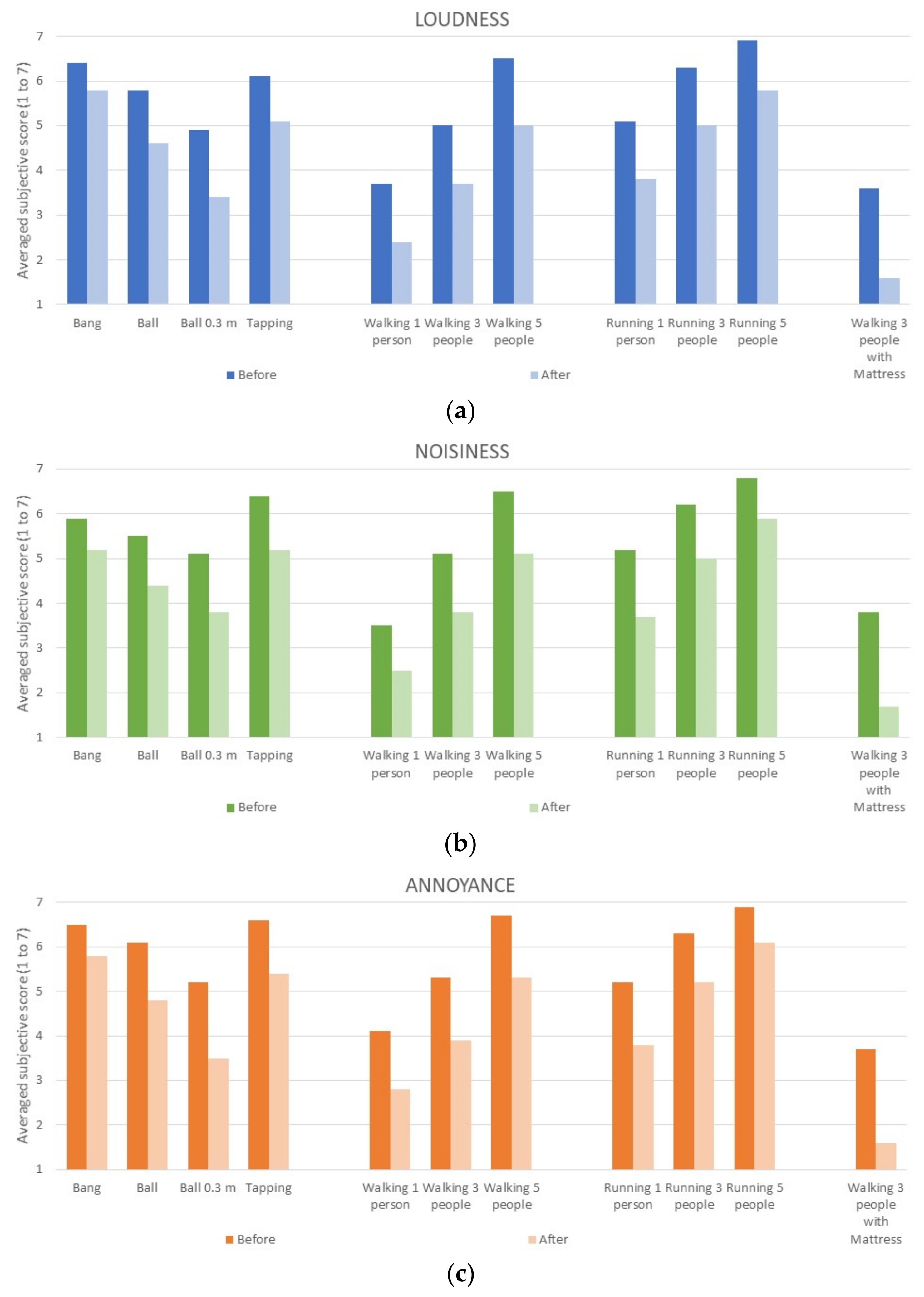Sustainability 14 05007 g012