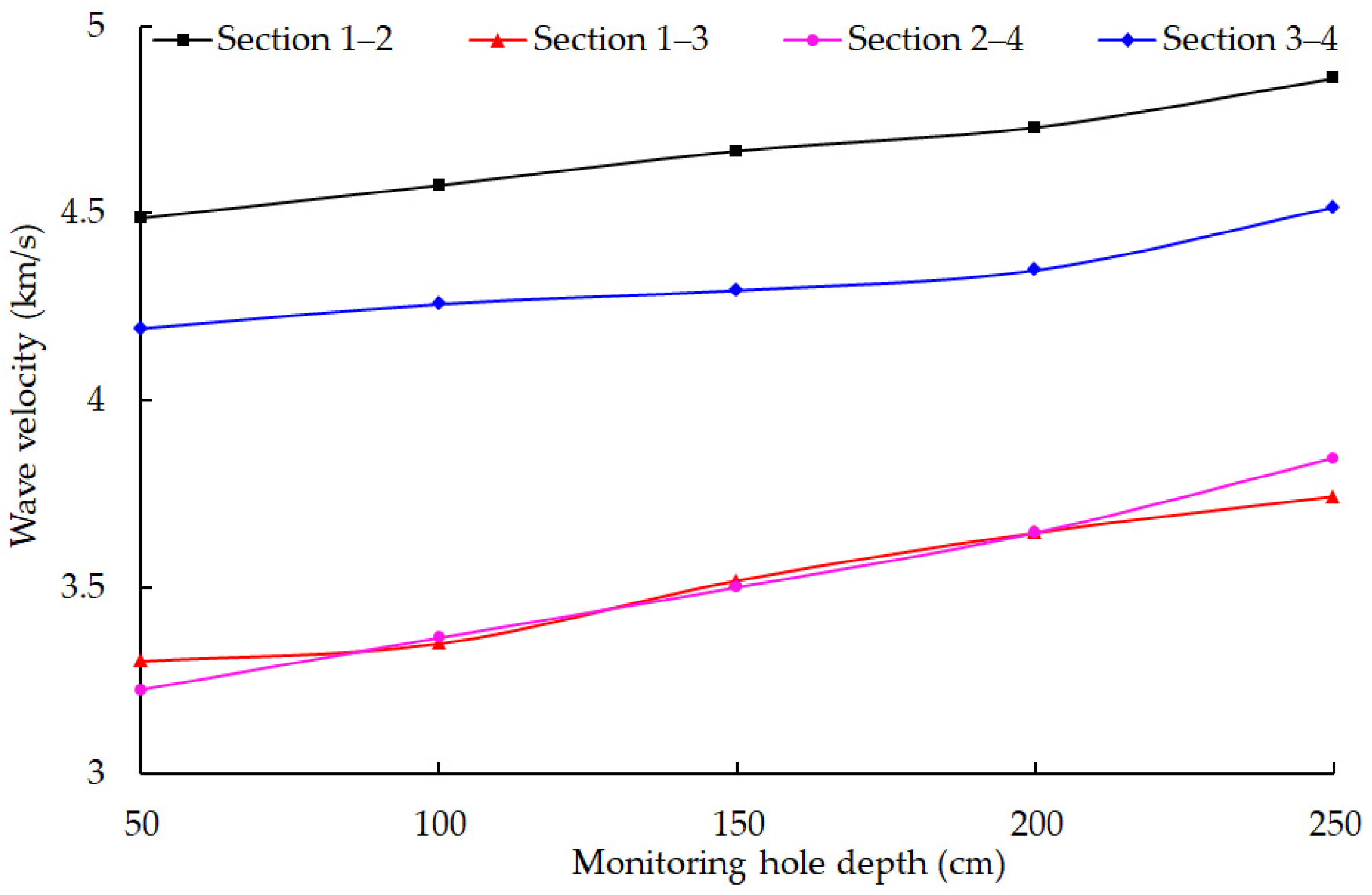 Sustainability 14 05010 g002