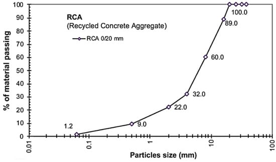 Application of recycled aggregate porous concrete pile (RAPP) to improve  soft ground