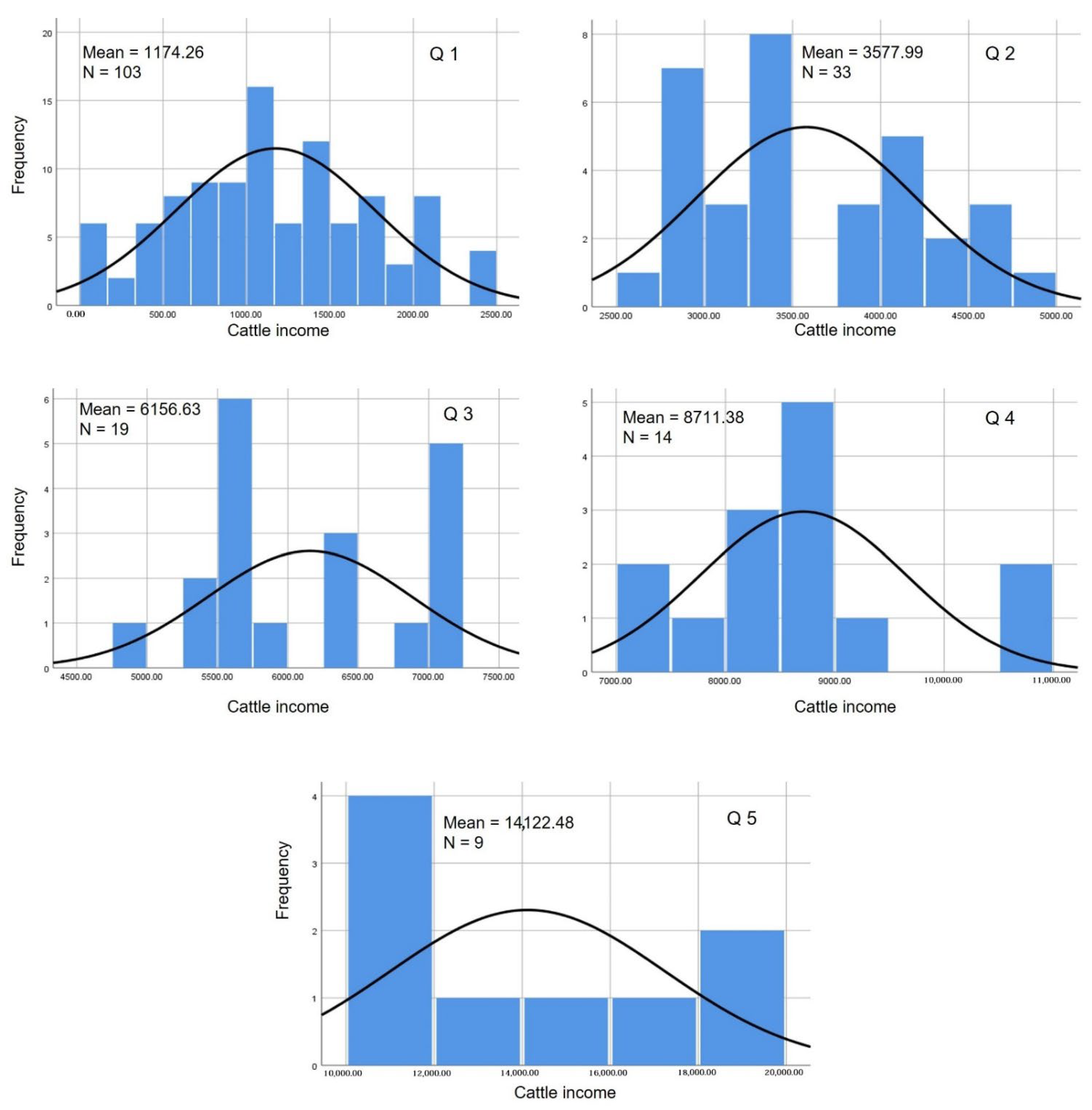 Sustainability 14 05028 g002 Sustainability 14 05028 g002