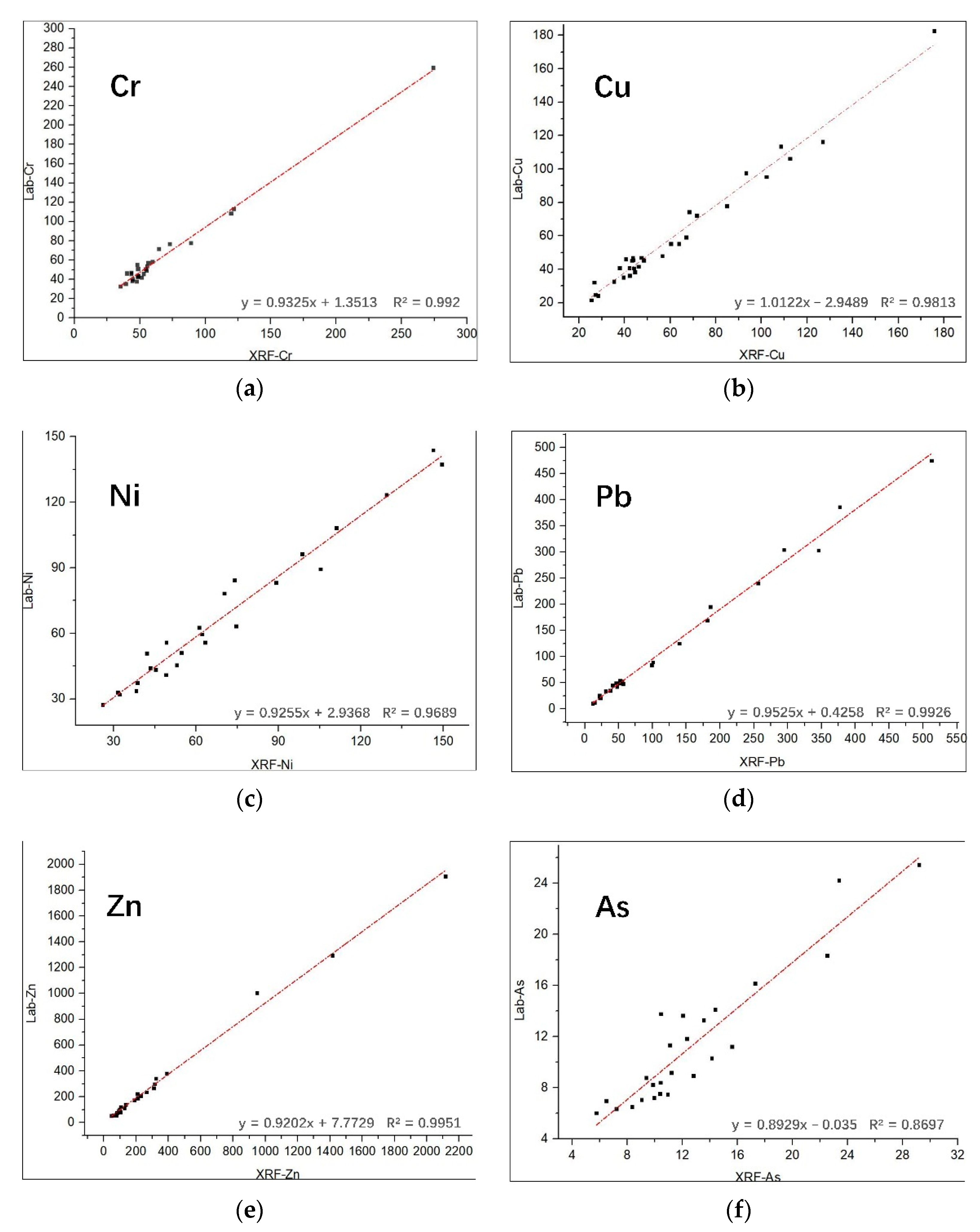 Sustainability 14 05030 g004 Sustainability 14 05030 g004