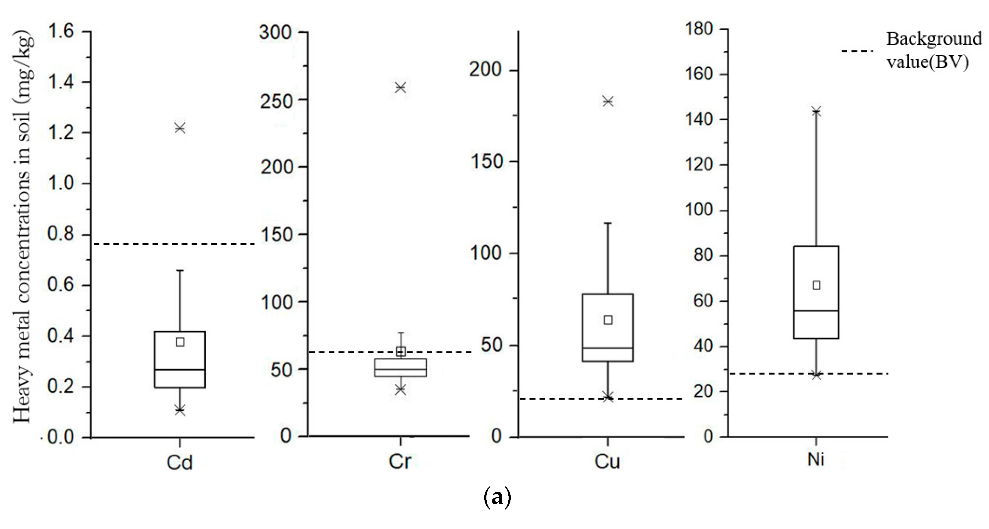 Sustainability 14 05030 g005a Sustainability 14 05030 g005a