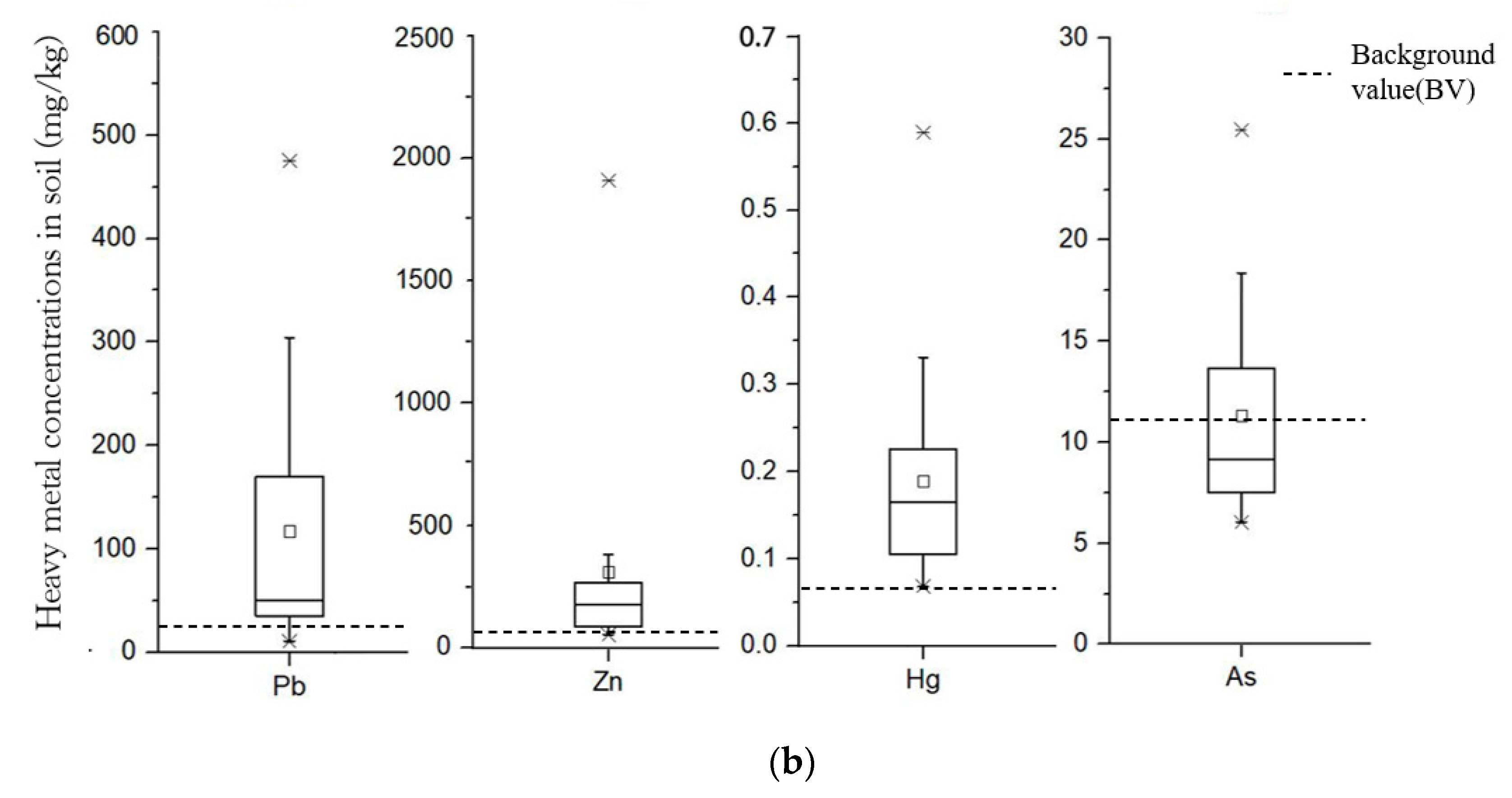 Sustainability 14 05030 g005b Sustainability 14 05030 g005b